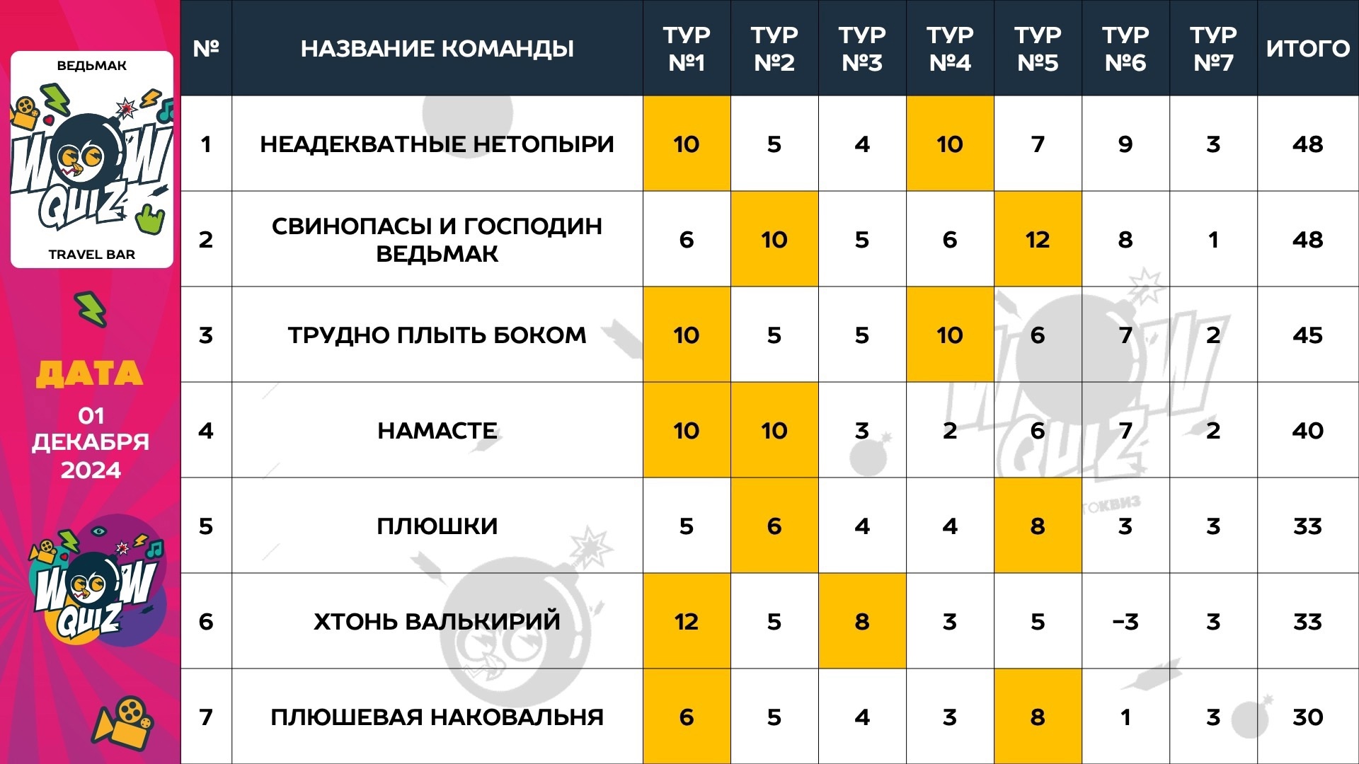 Превью к фотоальбому Все фото