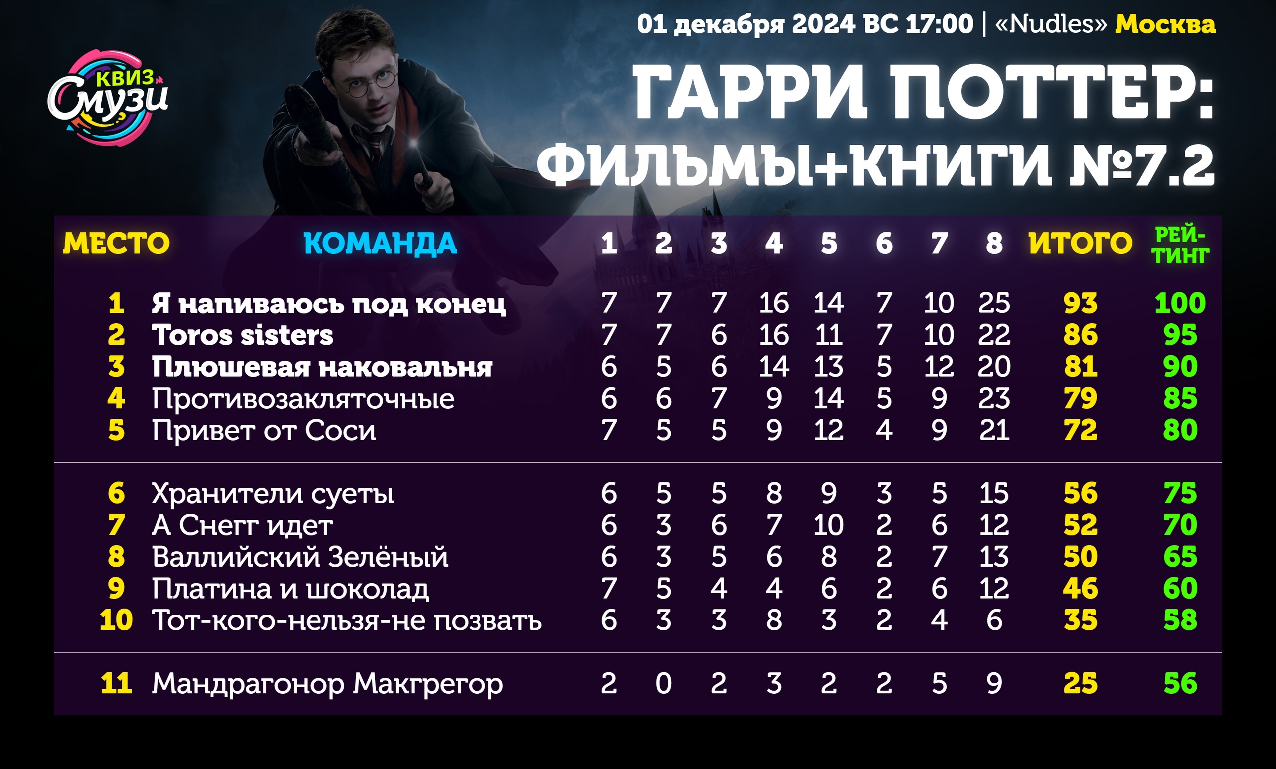 Превью к фотоальбому Все фото