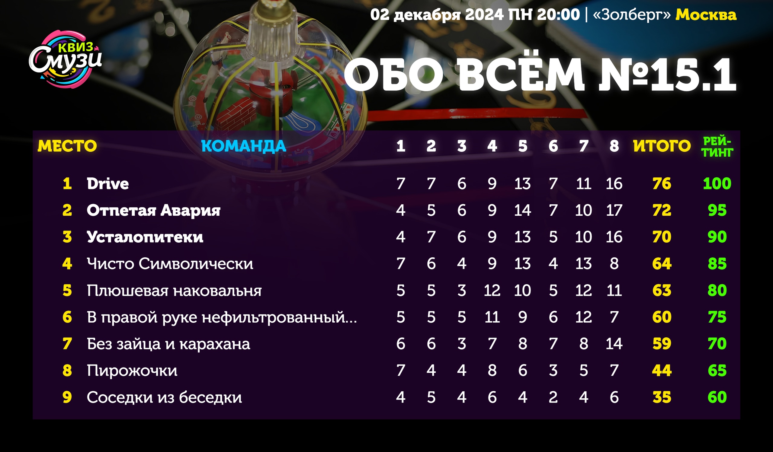 Превью к фотоальбому Все фото