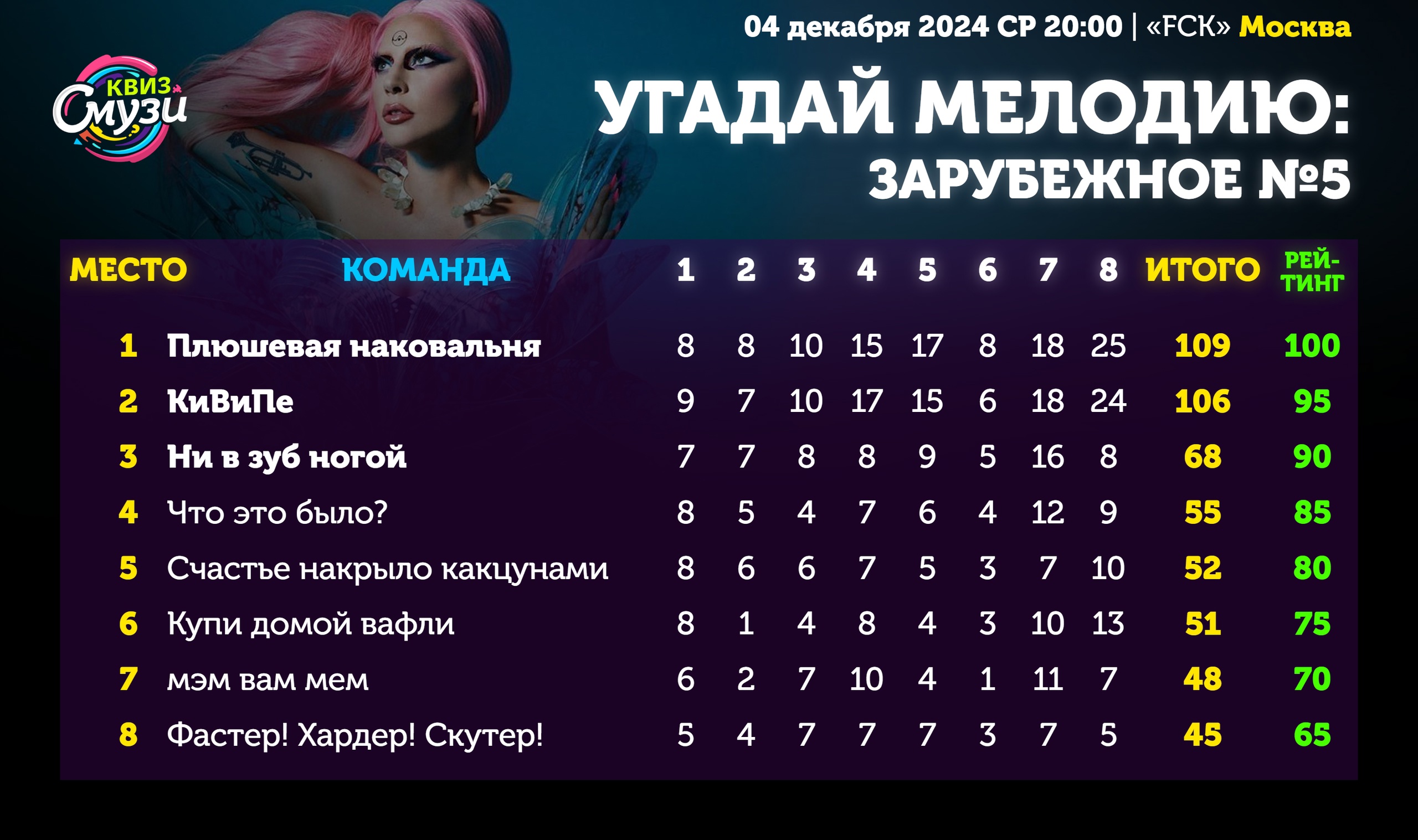 Превью к фотоальбому Все фото