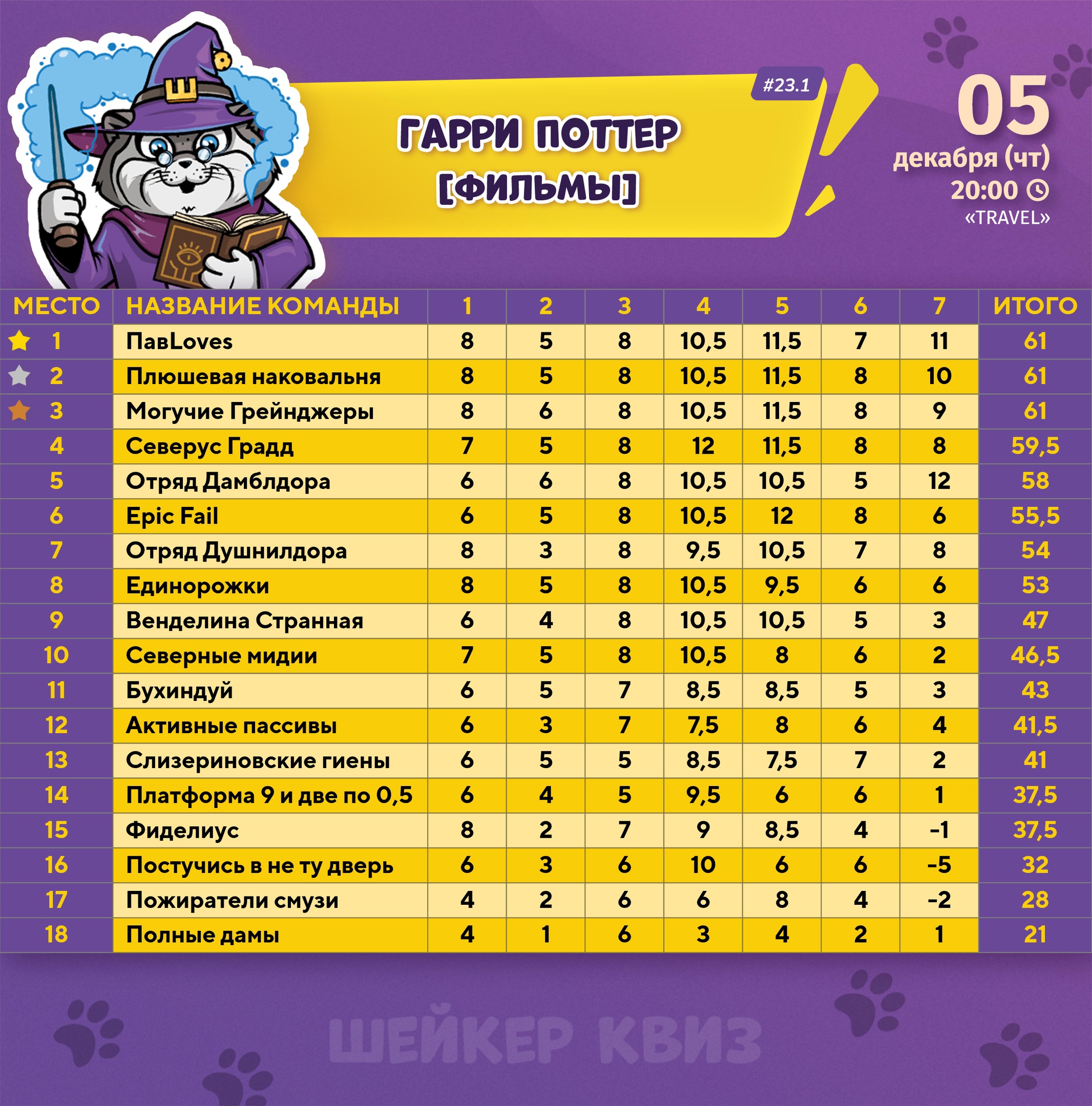 Превью к фотоальбому Все фото