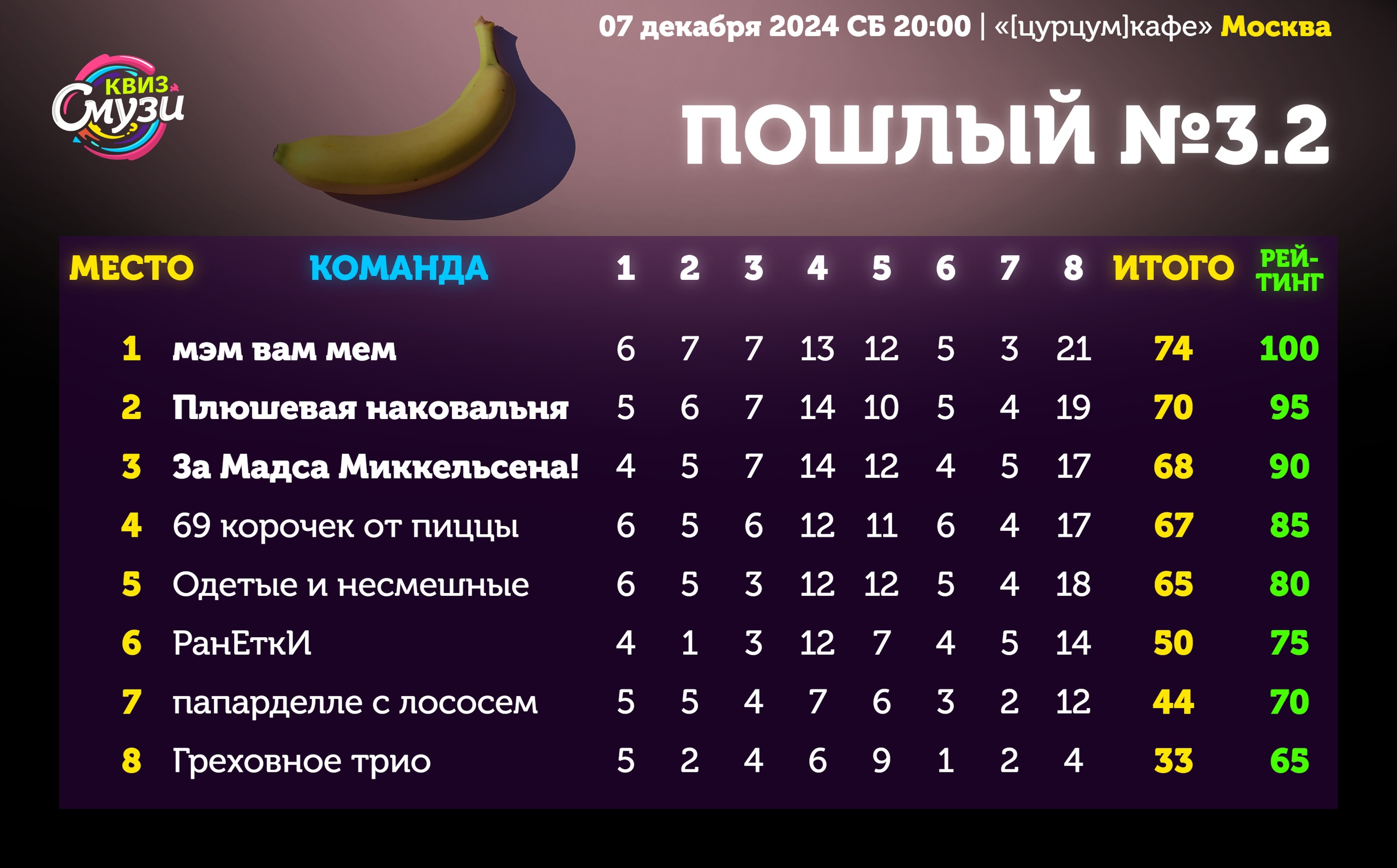 Превью к фотоальбому Все фото