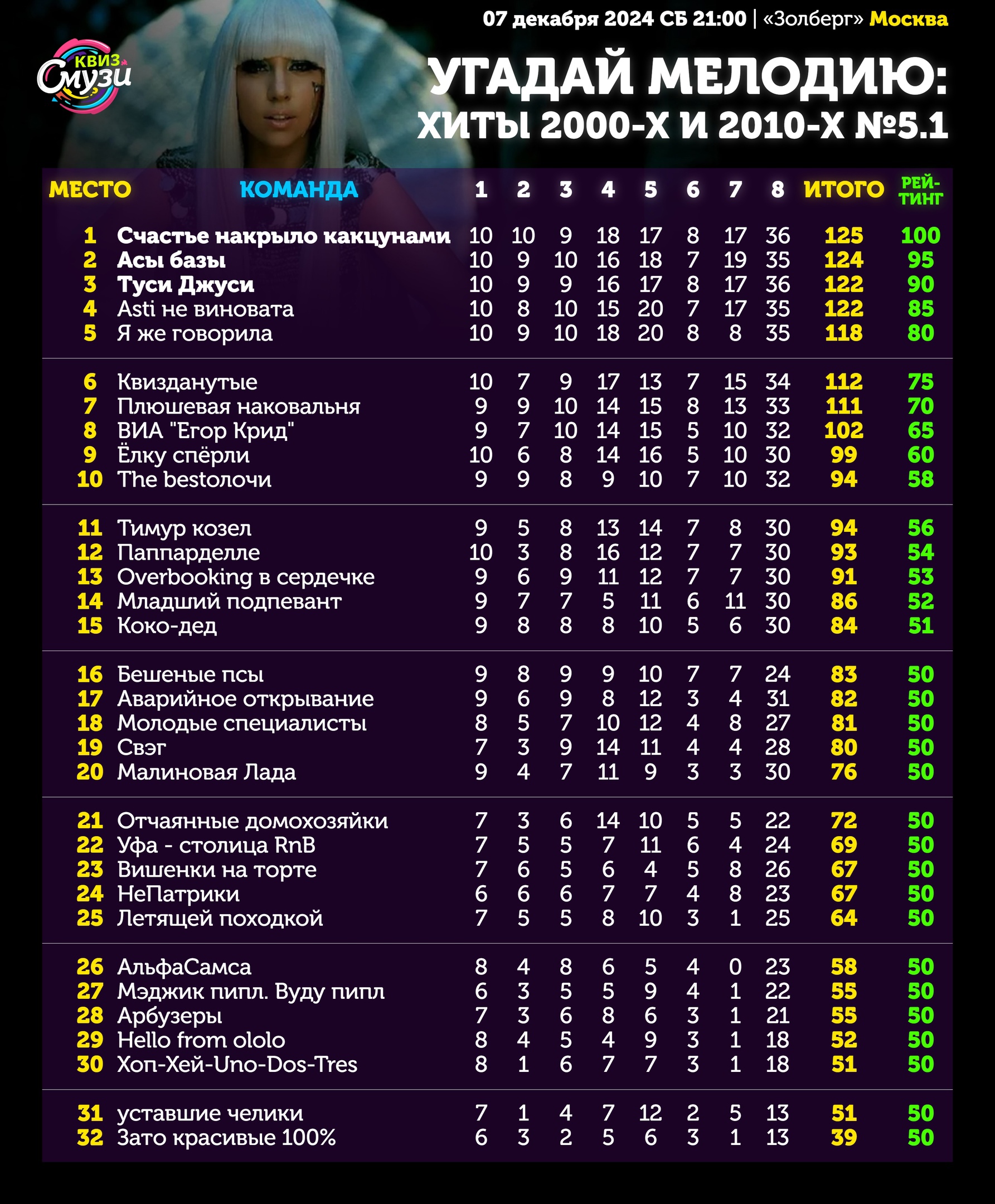 Превью к фотоальбому Все фото