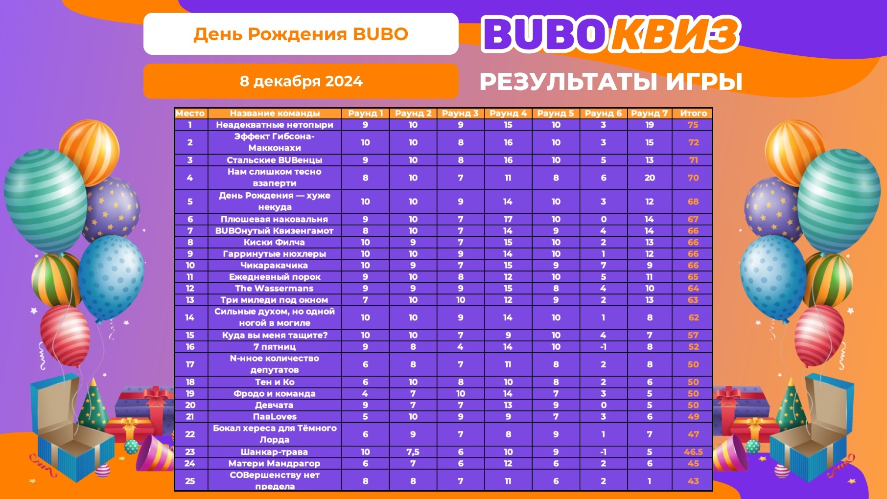 Превью к фотоальбому Все фото