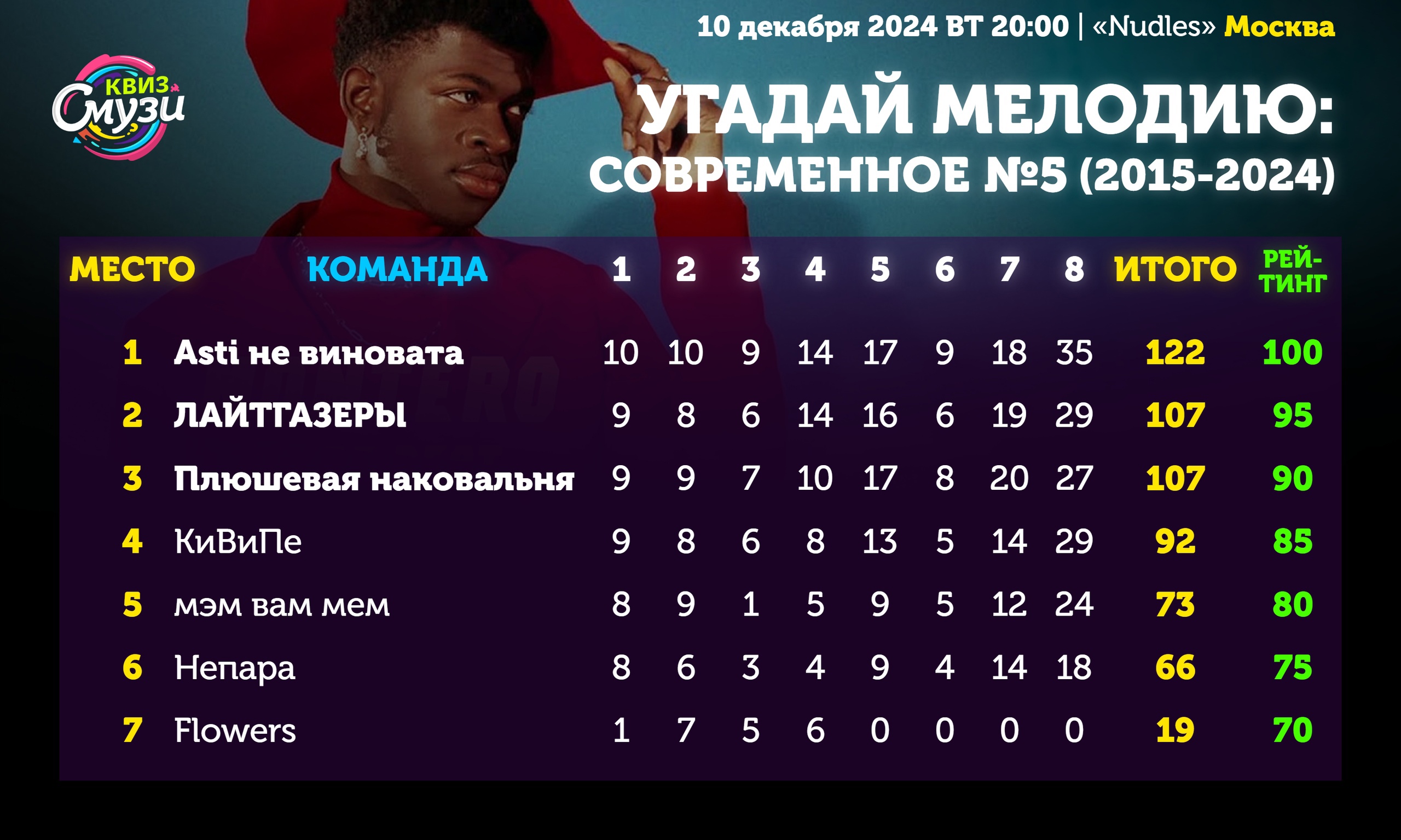 Превью к фотоальбому Все фото