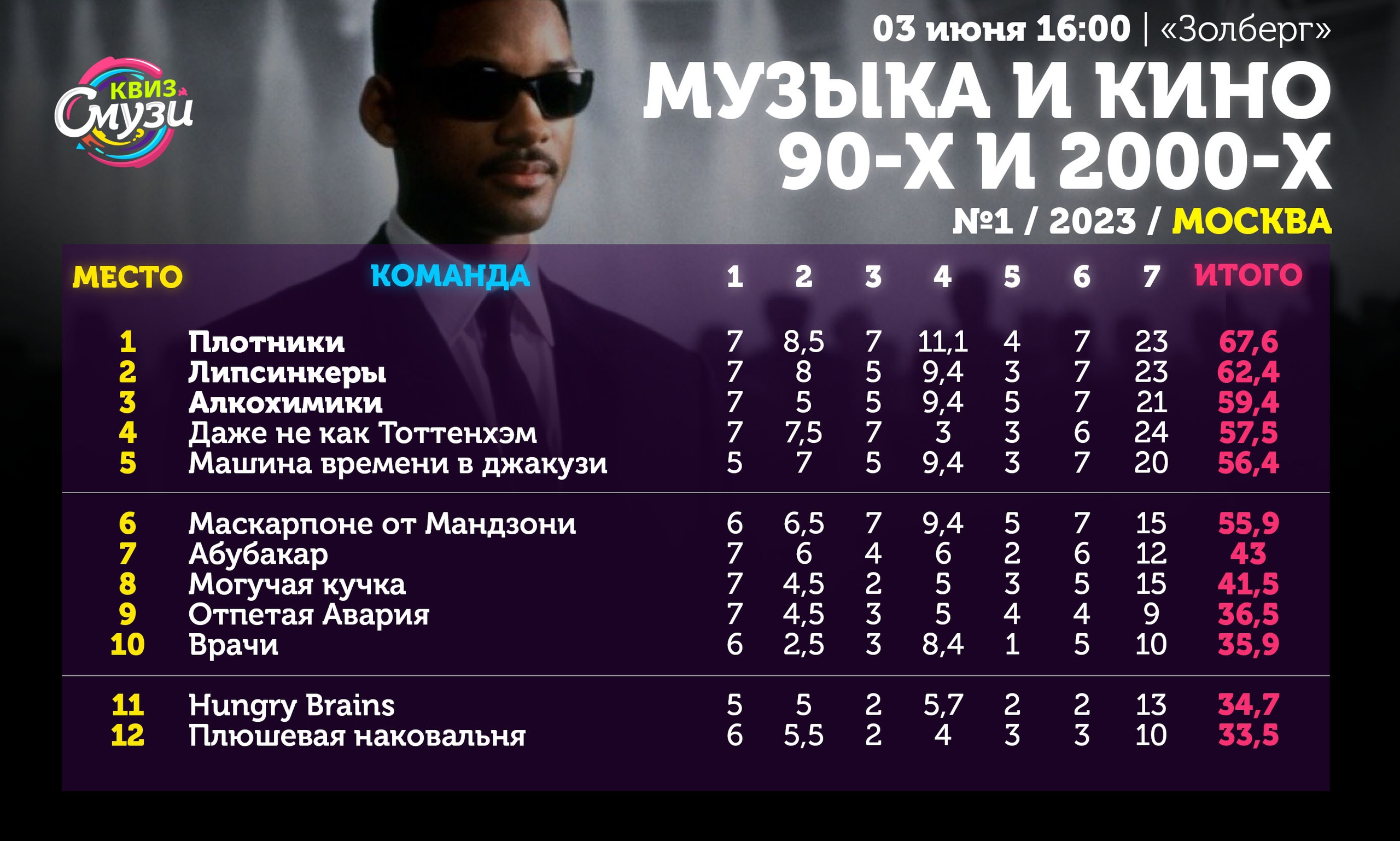 Превью к фотоальбому Все фото