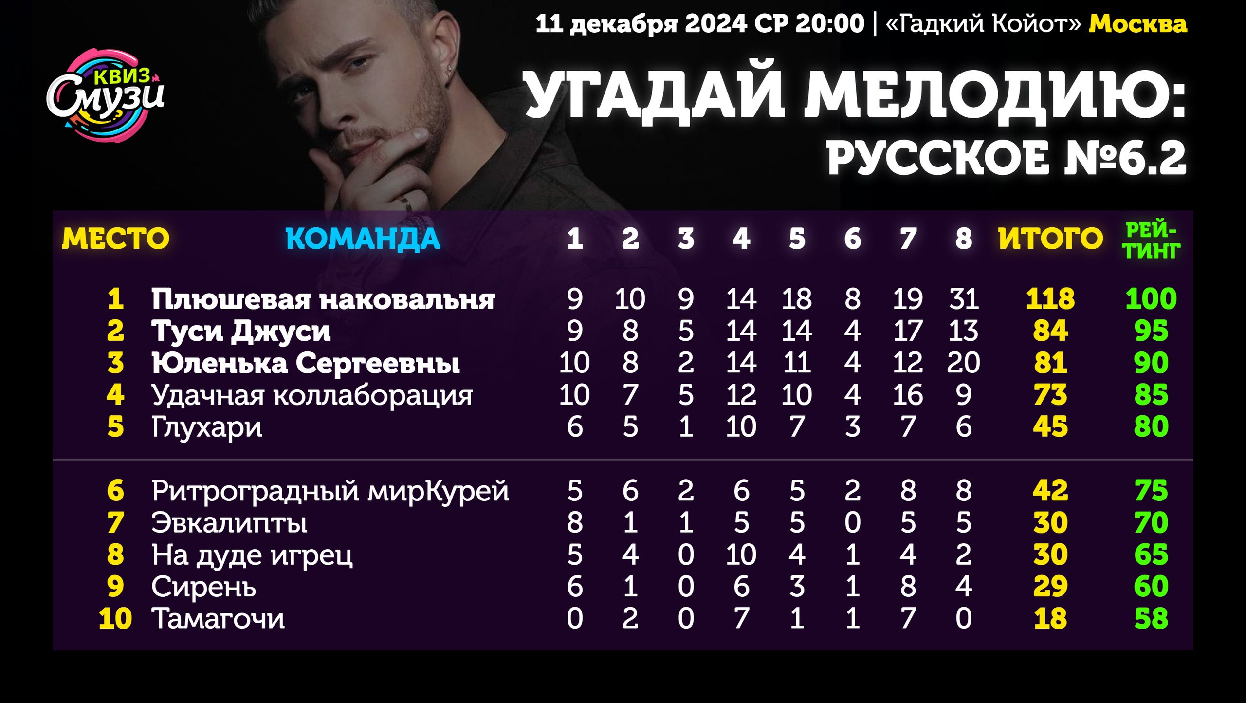 Превью к фотоальбому Все фото