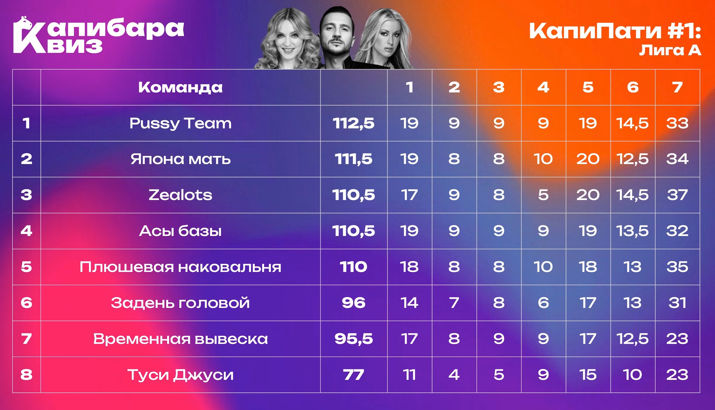 Превью к фотоальбому Все фото