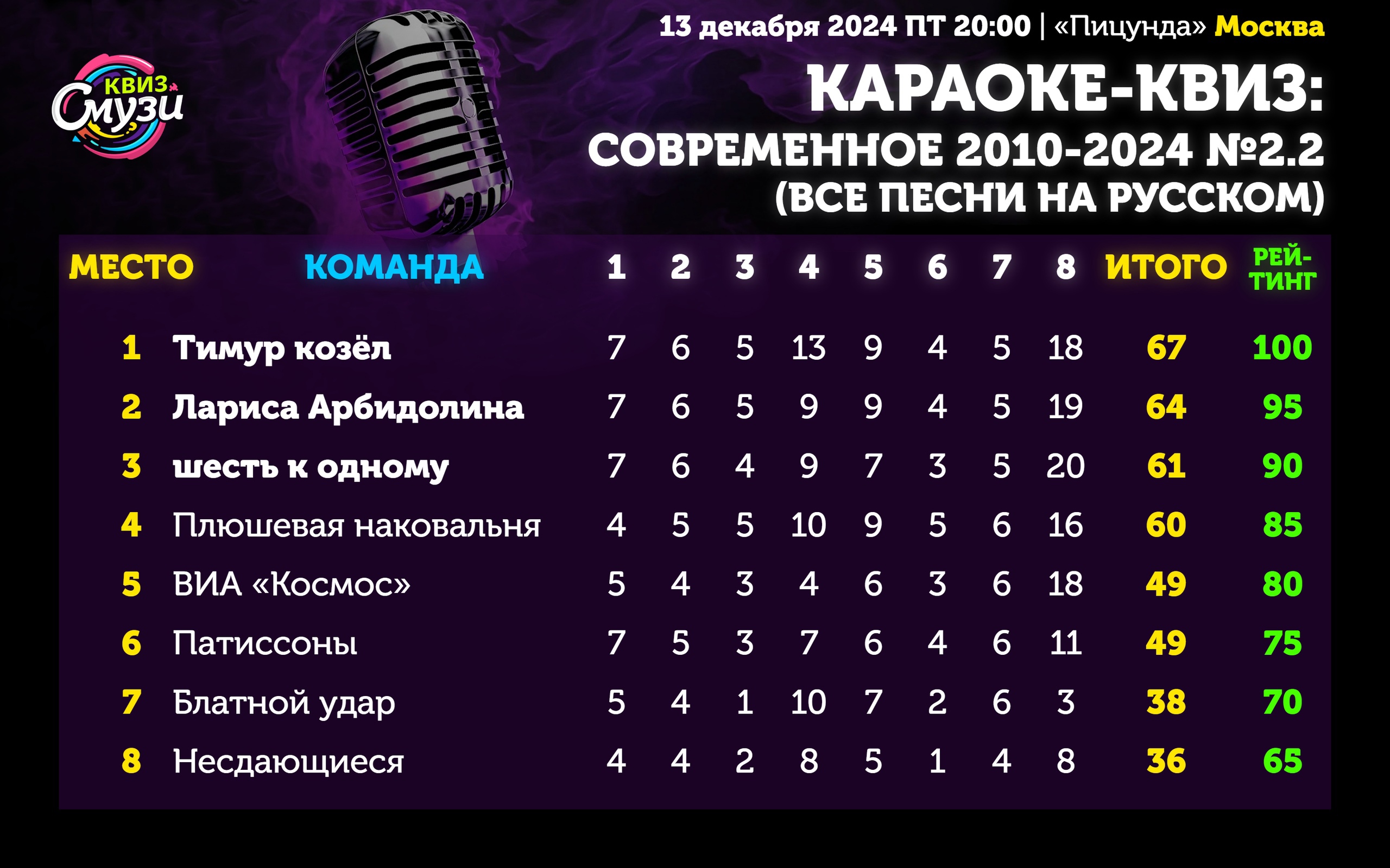 Превью к фотоальбому Все фото