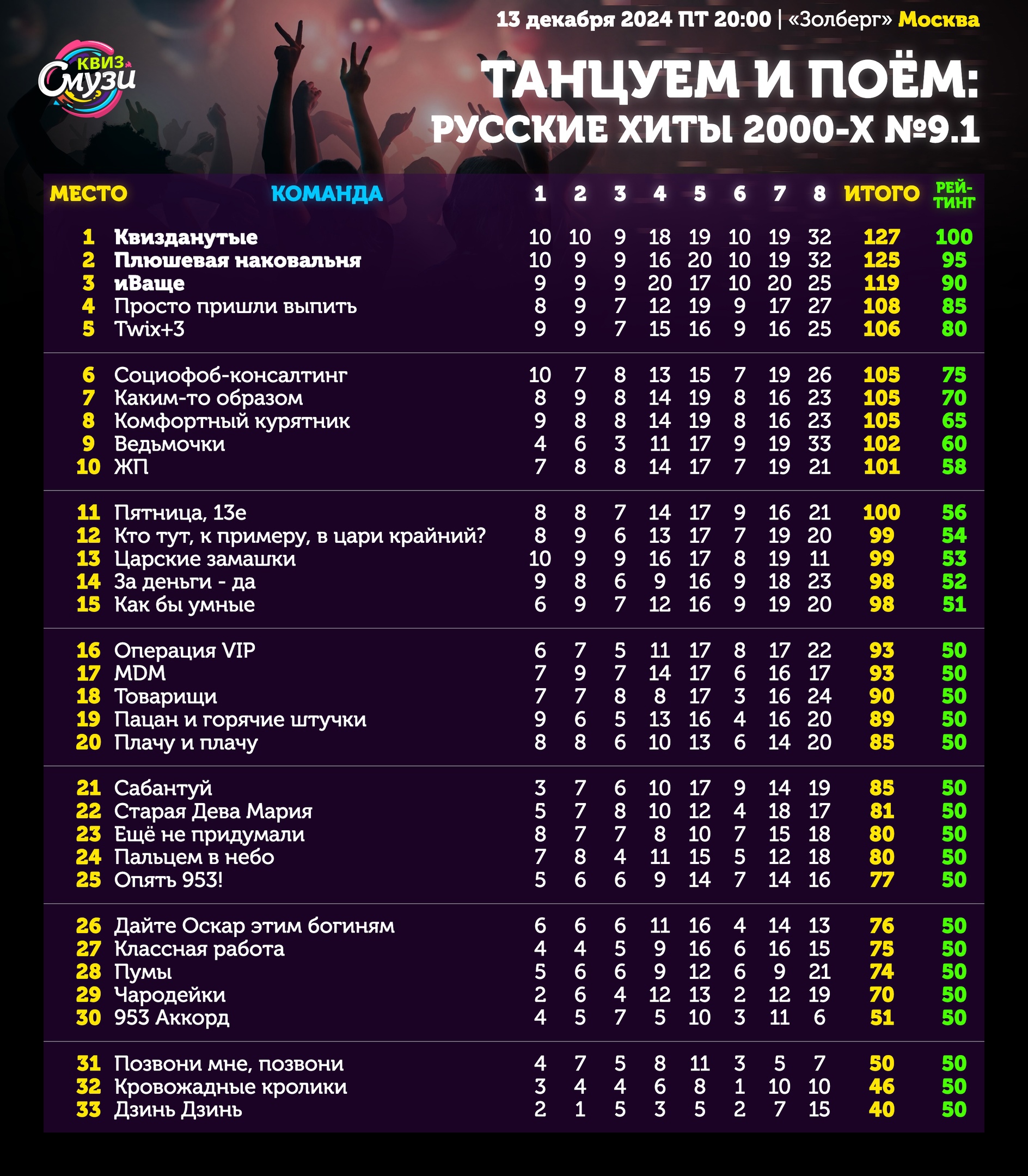 Превью к фотоальбому Все фото