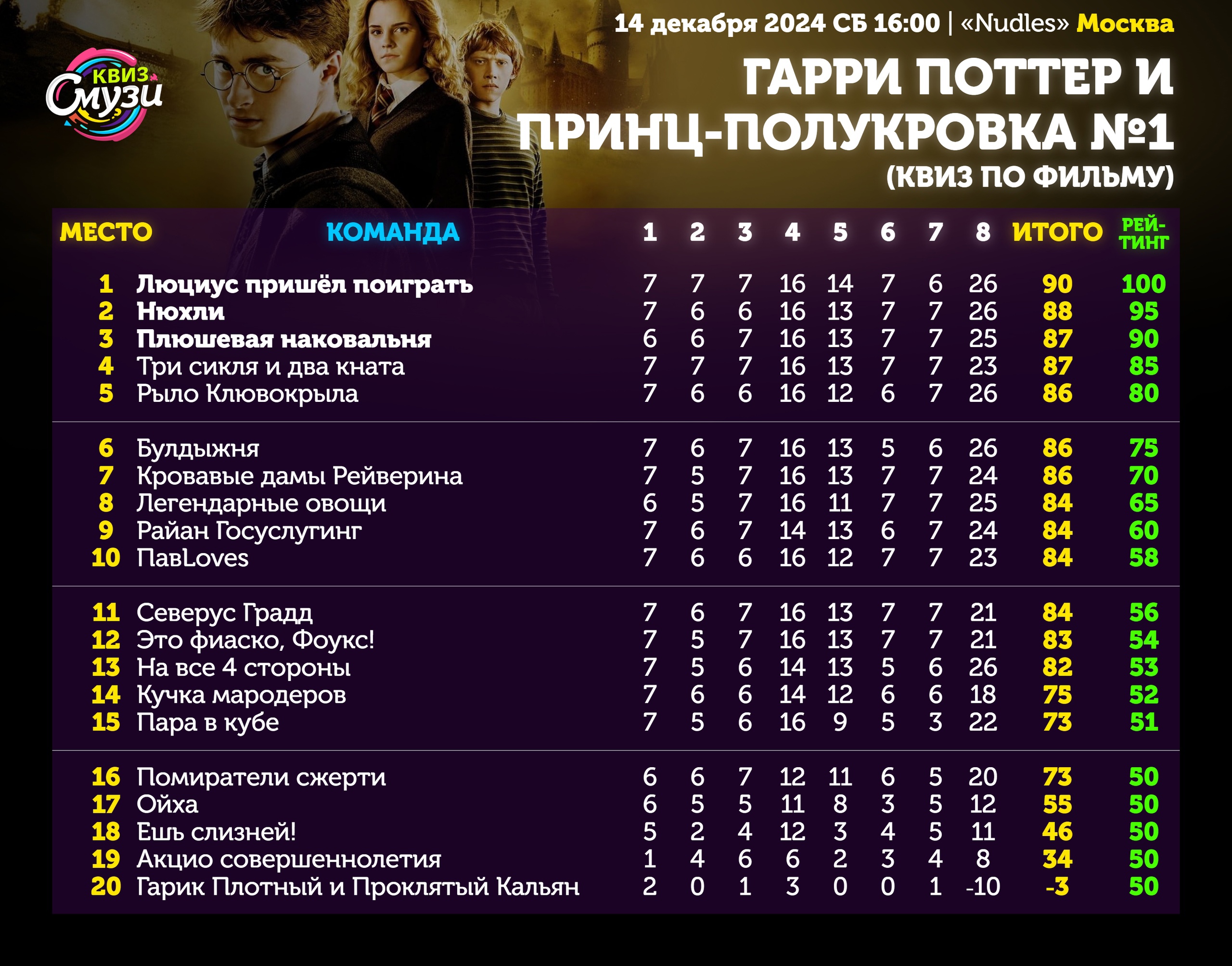 Превью к фотоальбому Все фото