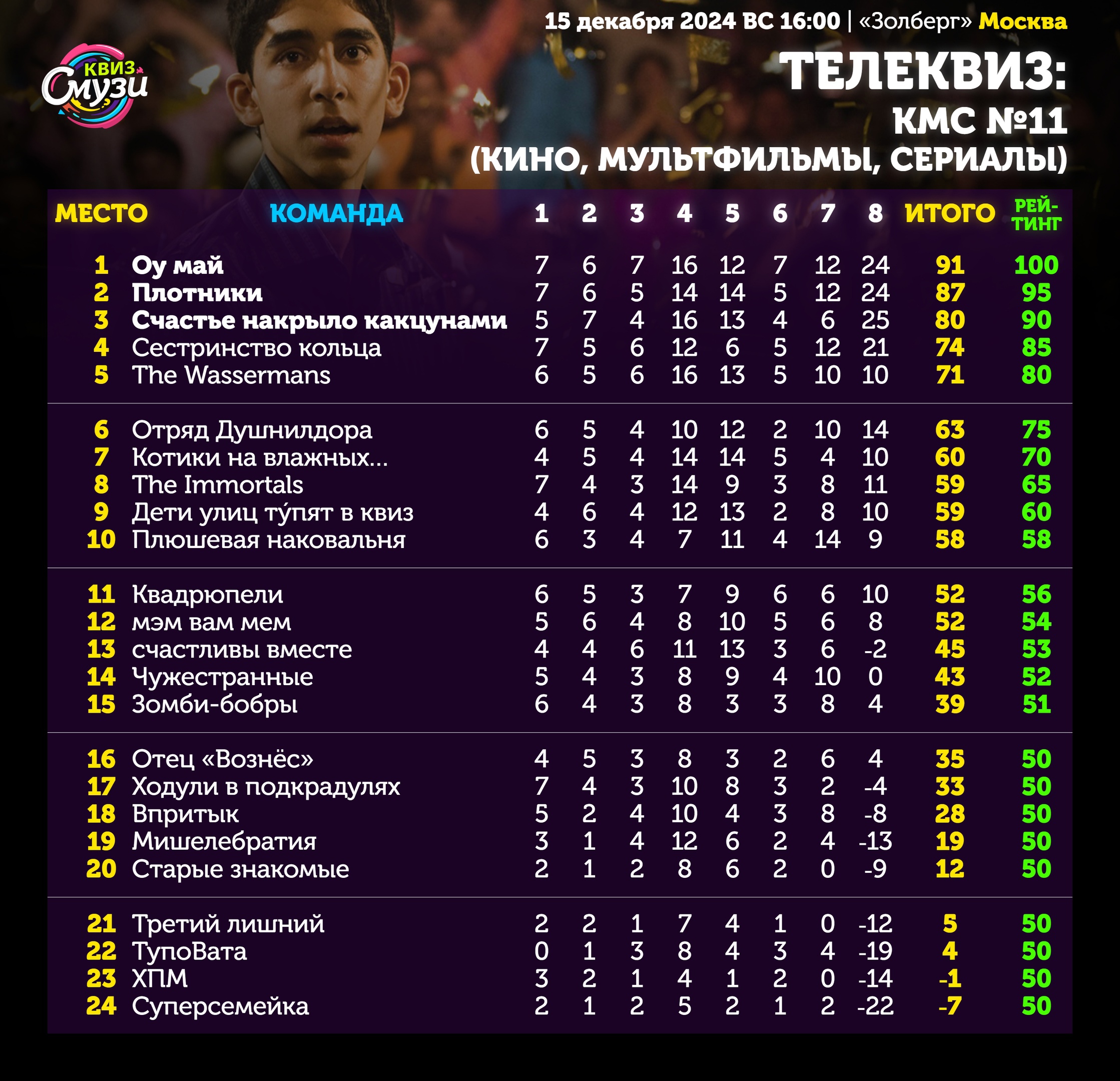 Превью к фотоальбому Все фото