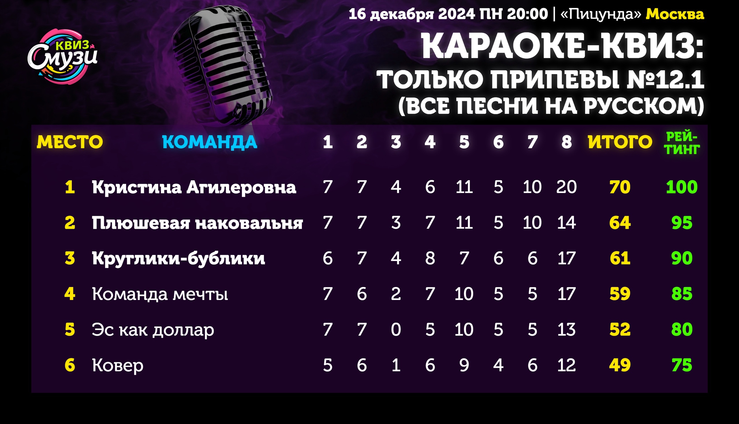 Превью к фотоальбому Все фото