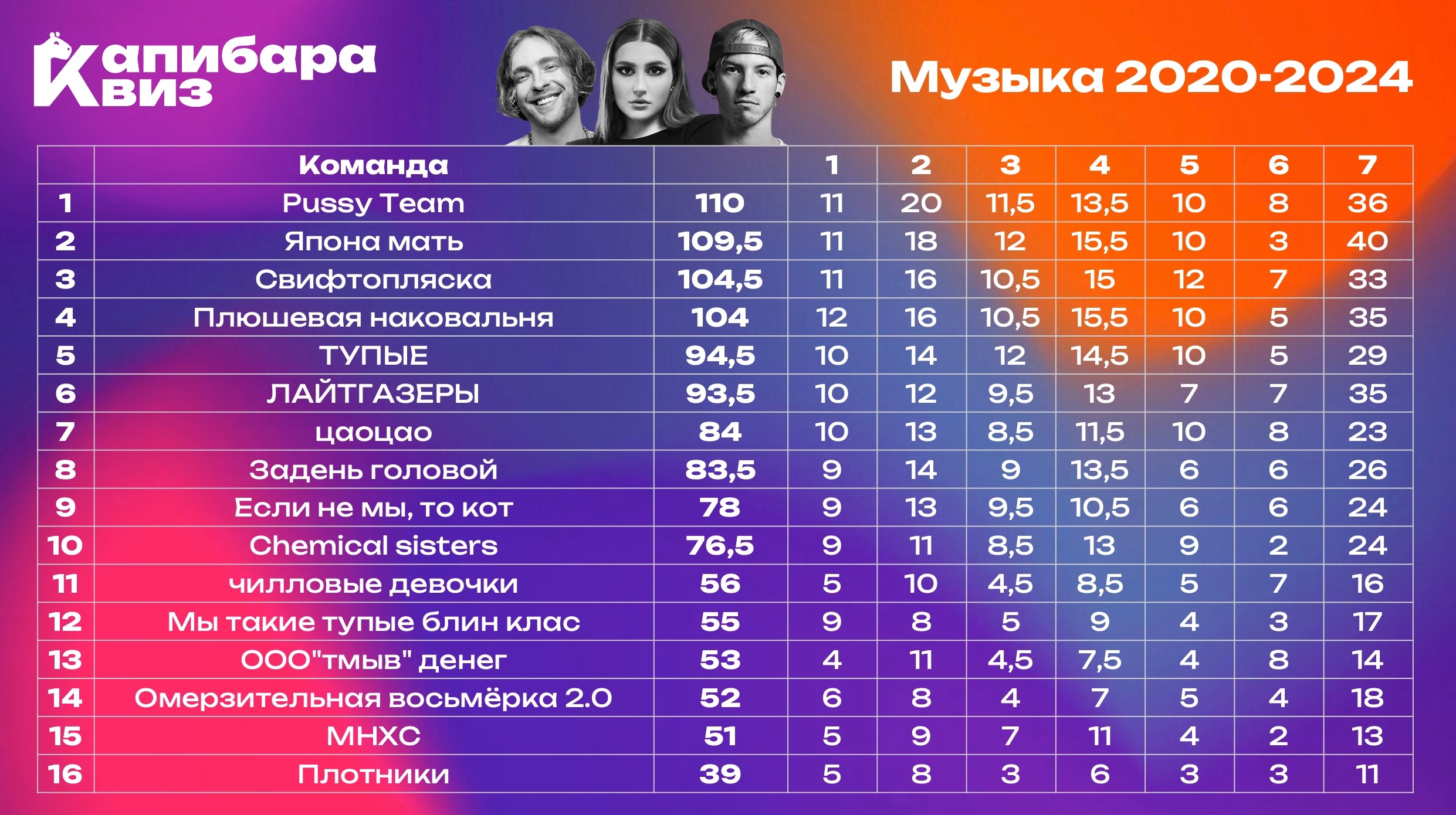 Превью к фотоальбому Все фото