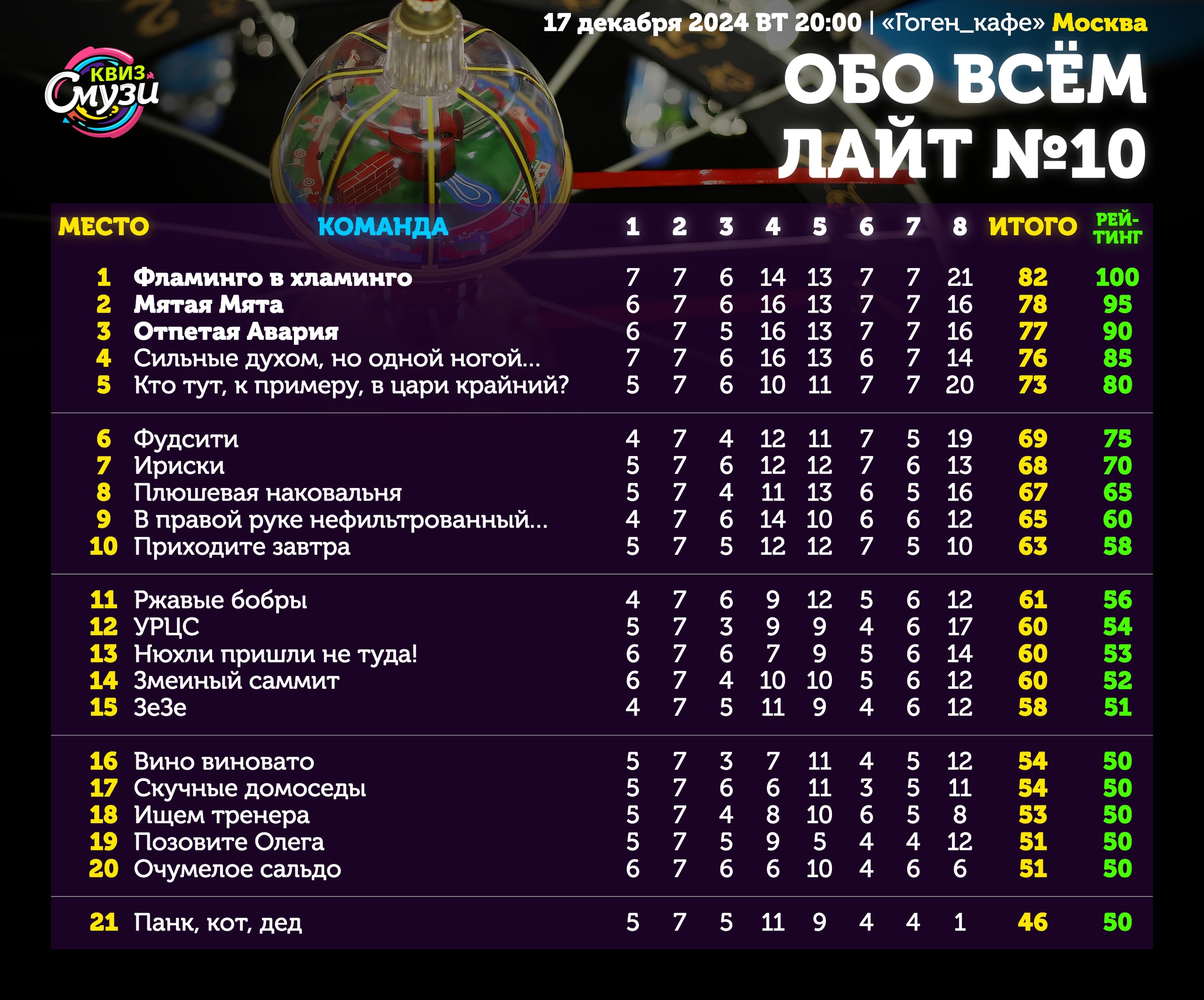 Превью к фотоальбому Все фото