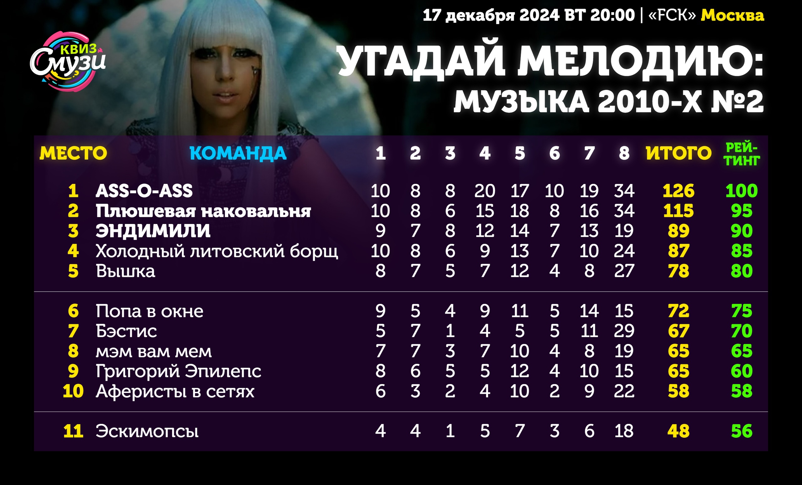 Превью к фотоальбому Все фото