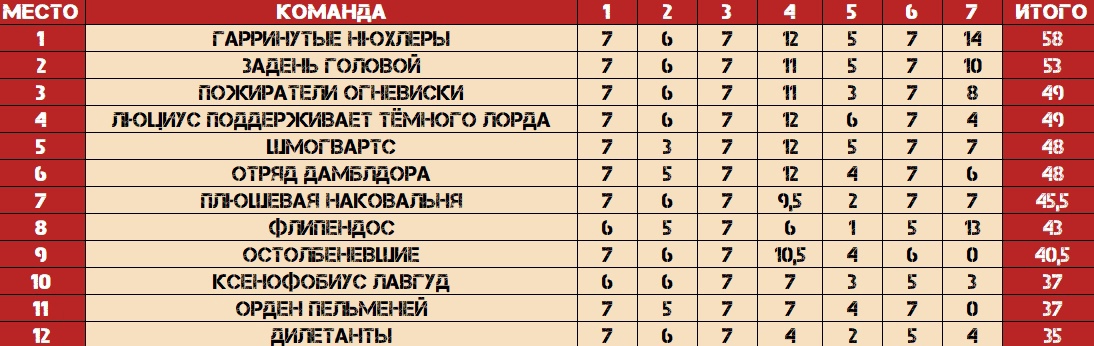 Превью к фотоальбому Все фото