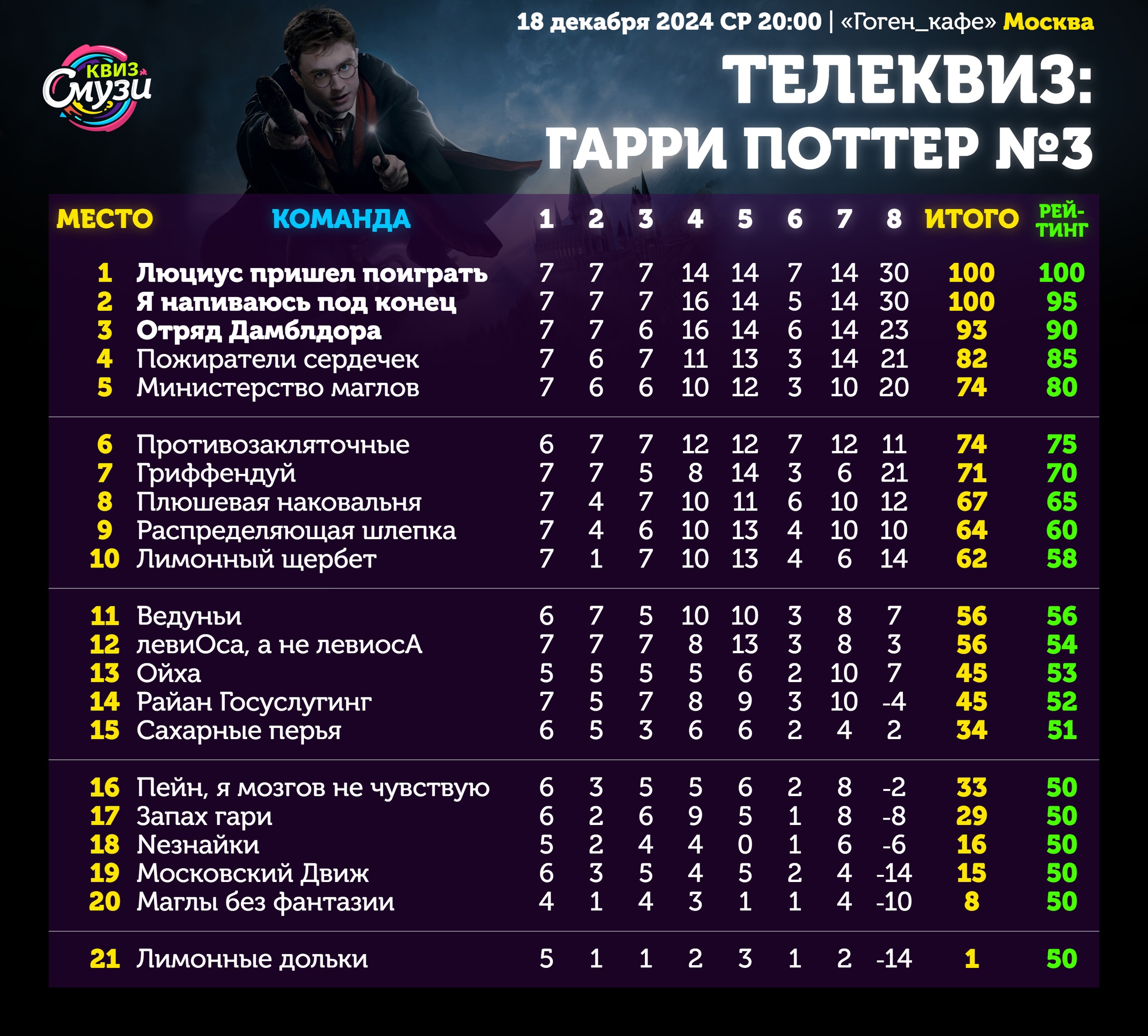 Превью к фотоальбому Все фото