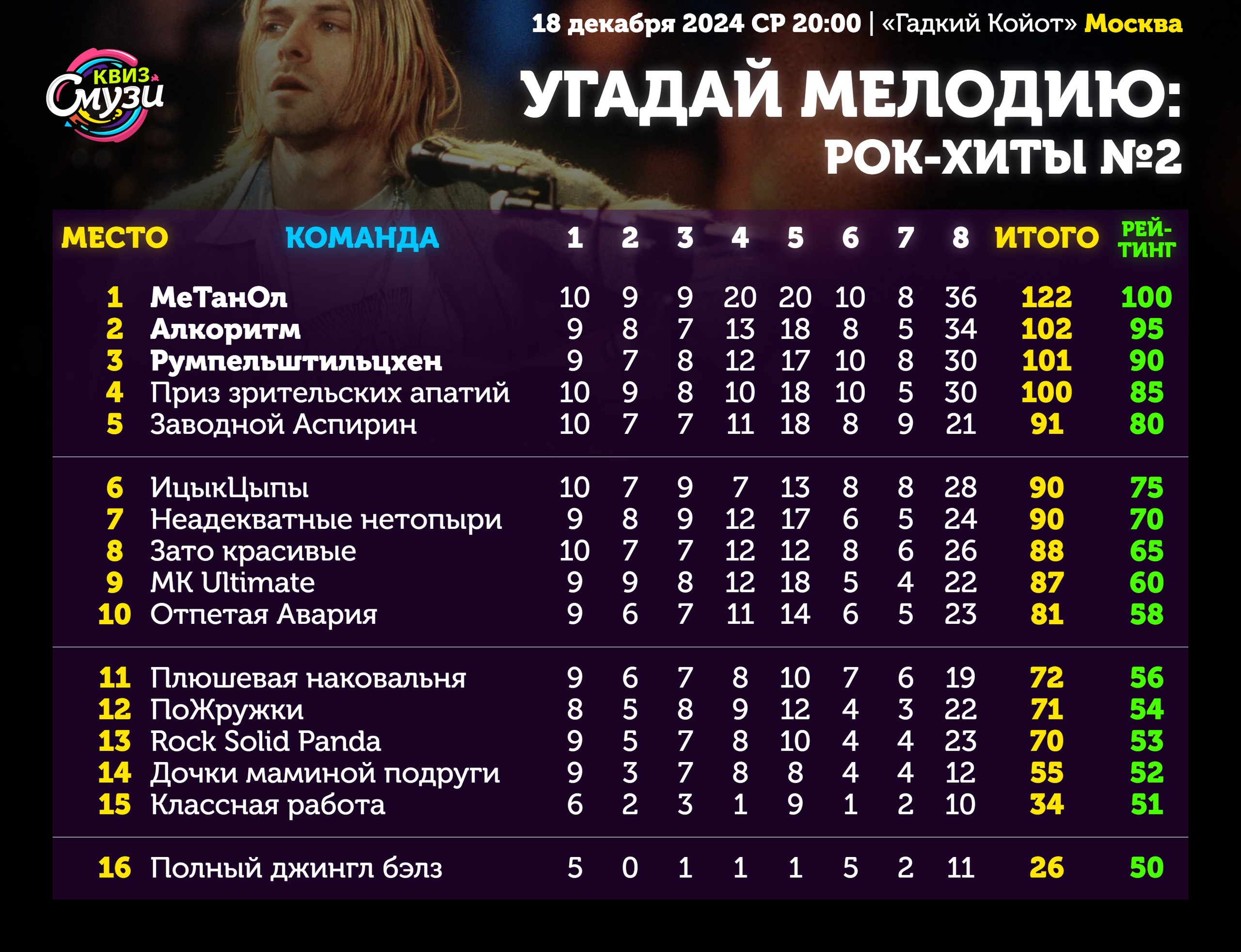 Превью к фотоальбому Все фото