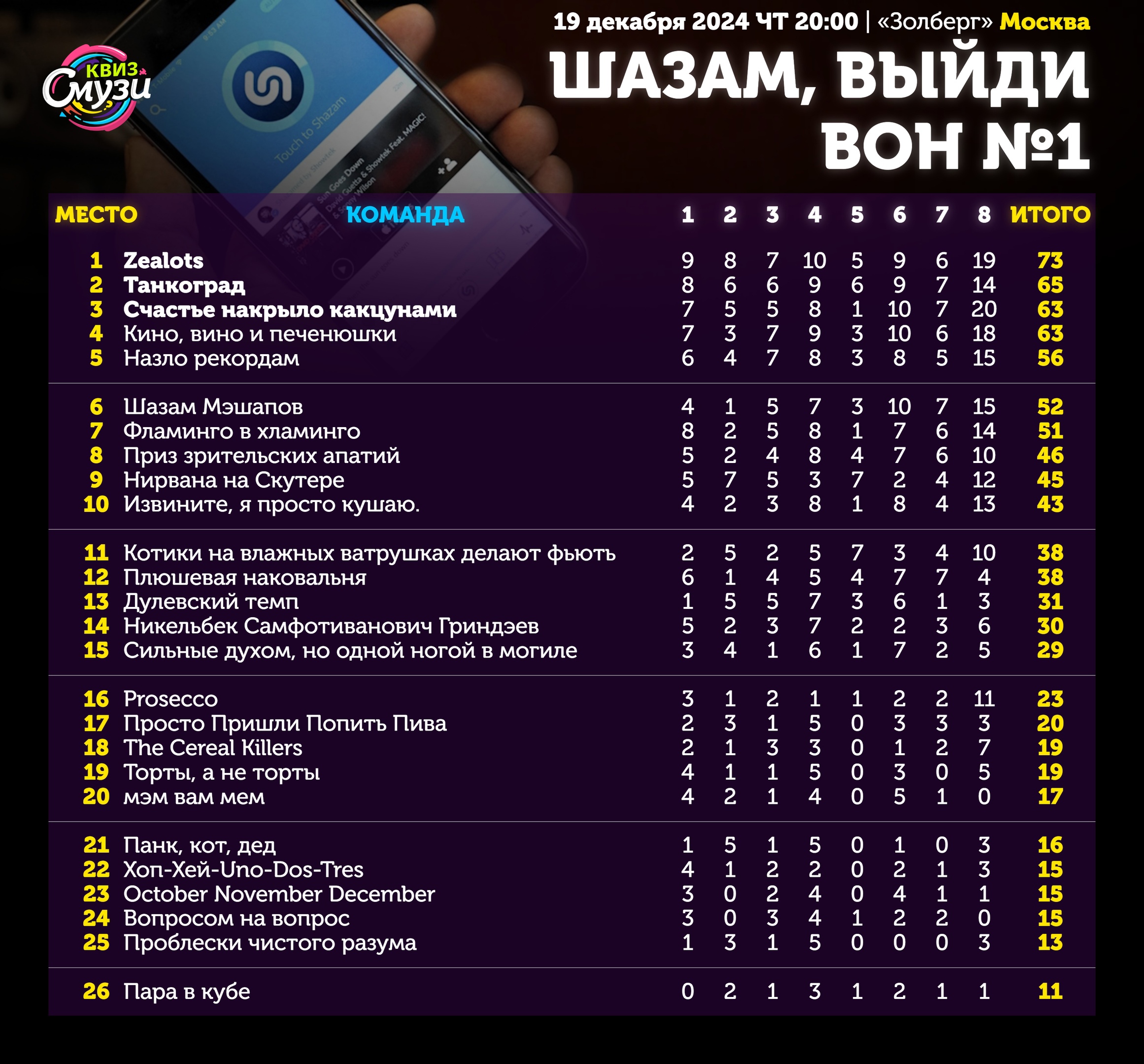 Превью к фотоальбому Все фото