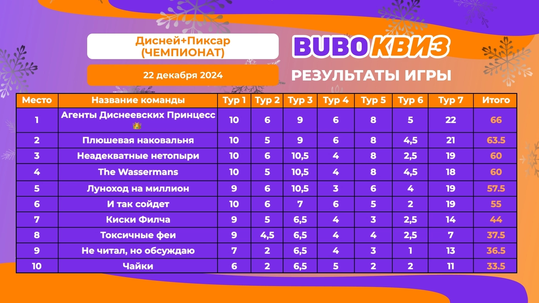 Превью к фотоальбому Все фото