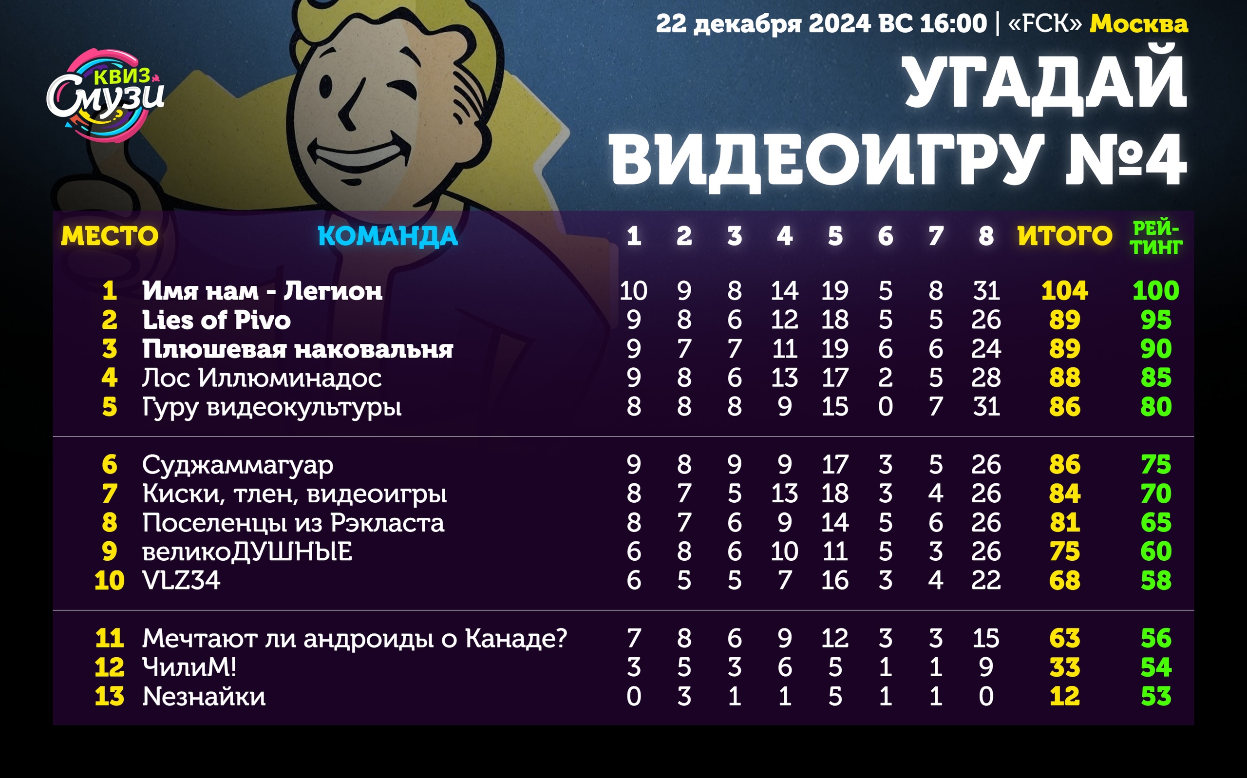 Превью к фотоальбому Все фото