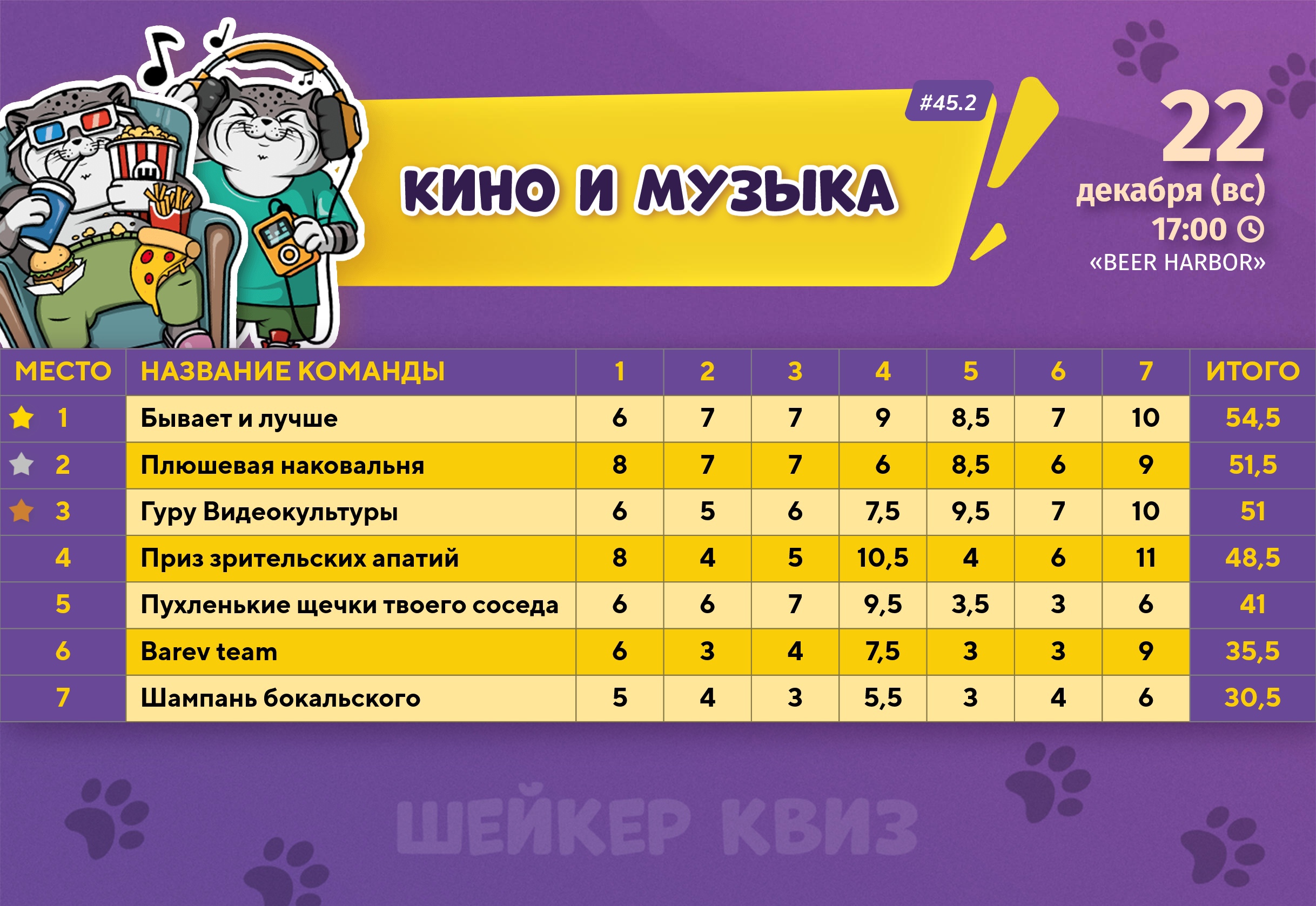 Превью к фотоальбому Все фото