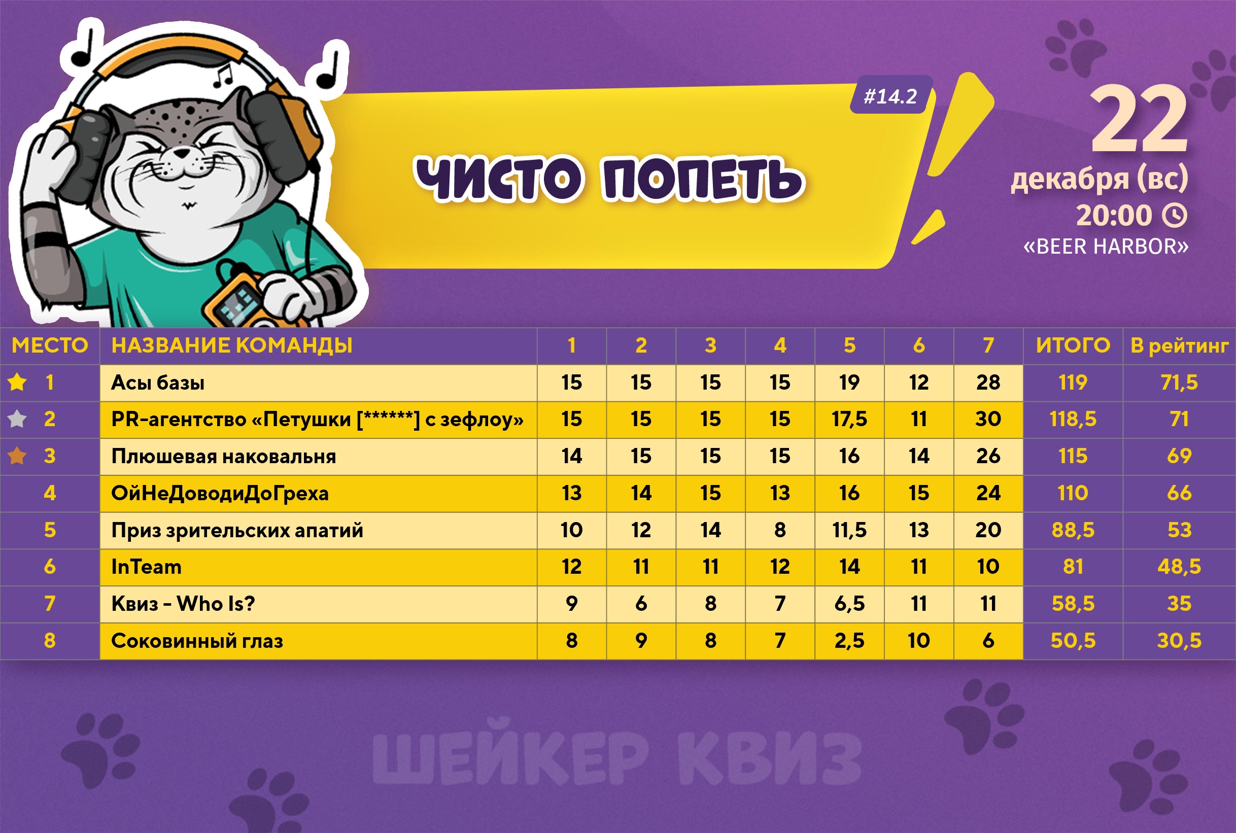 Превью к фотоальбому Все фото