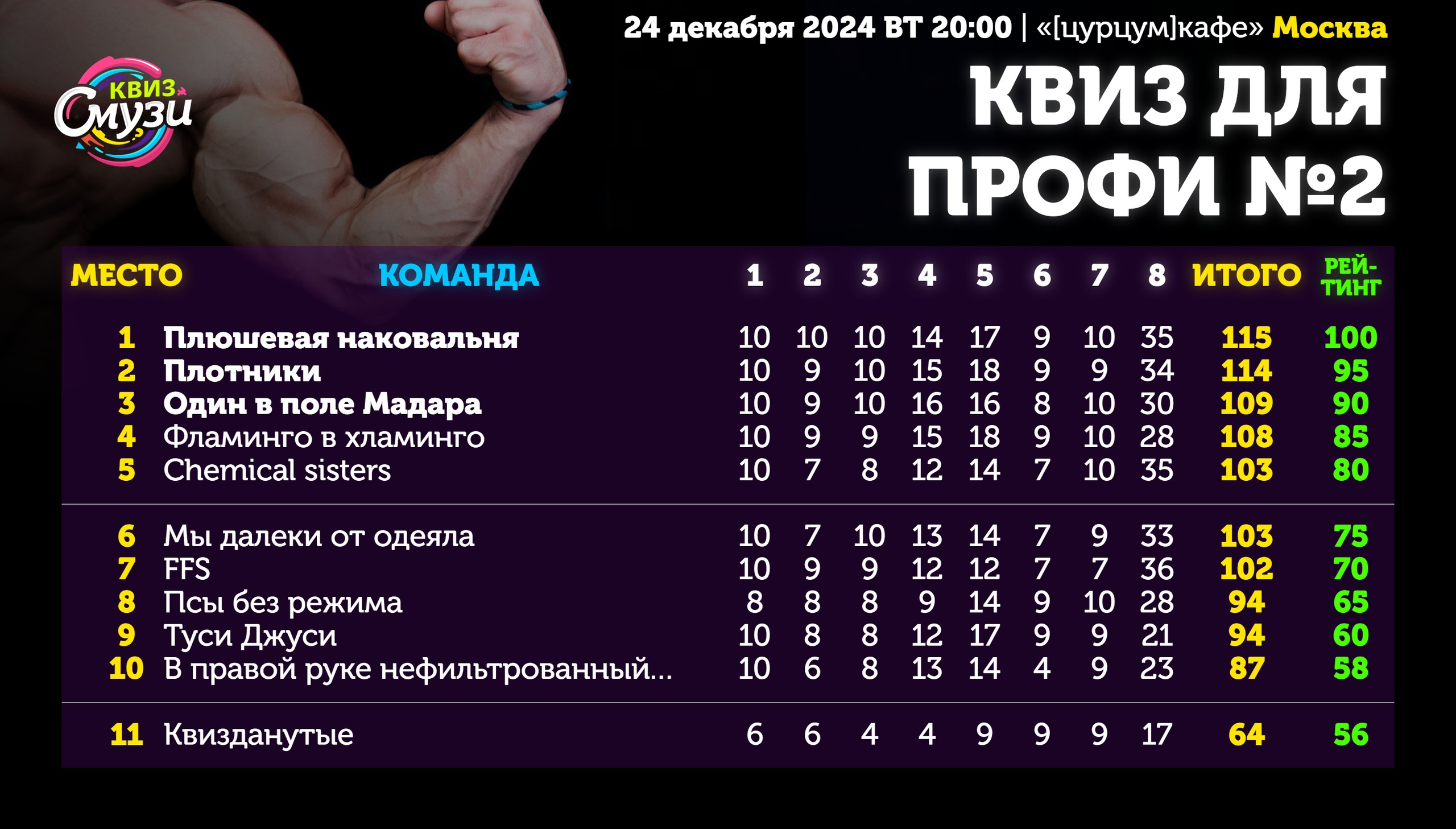 Превью к фотоальбому Все фото