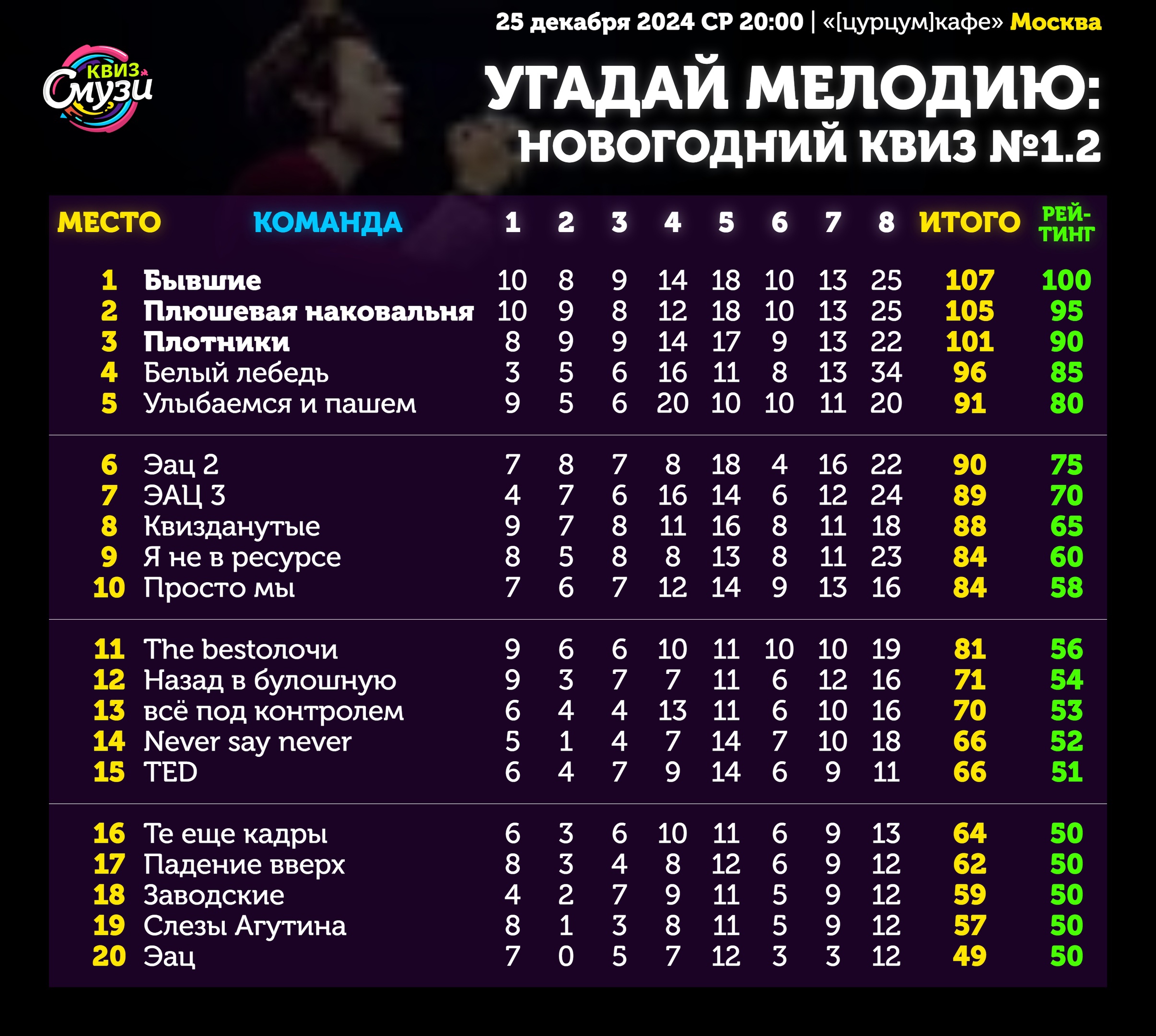 Превью к фотоальбому Все фото