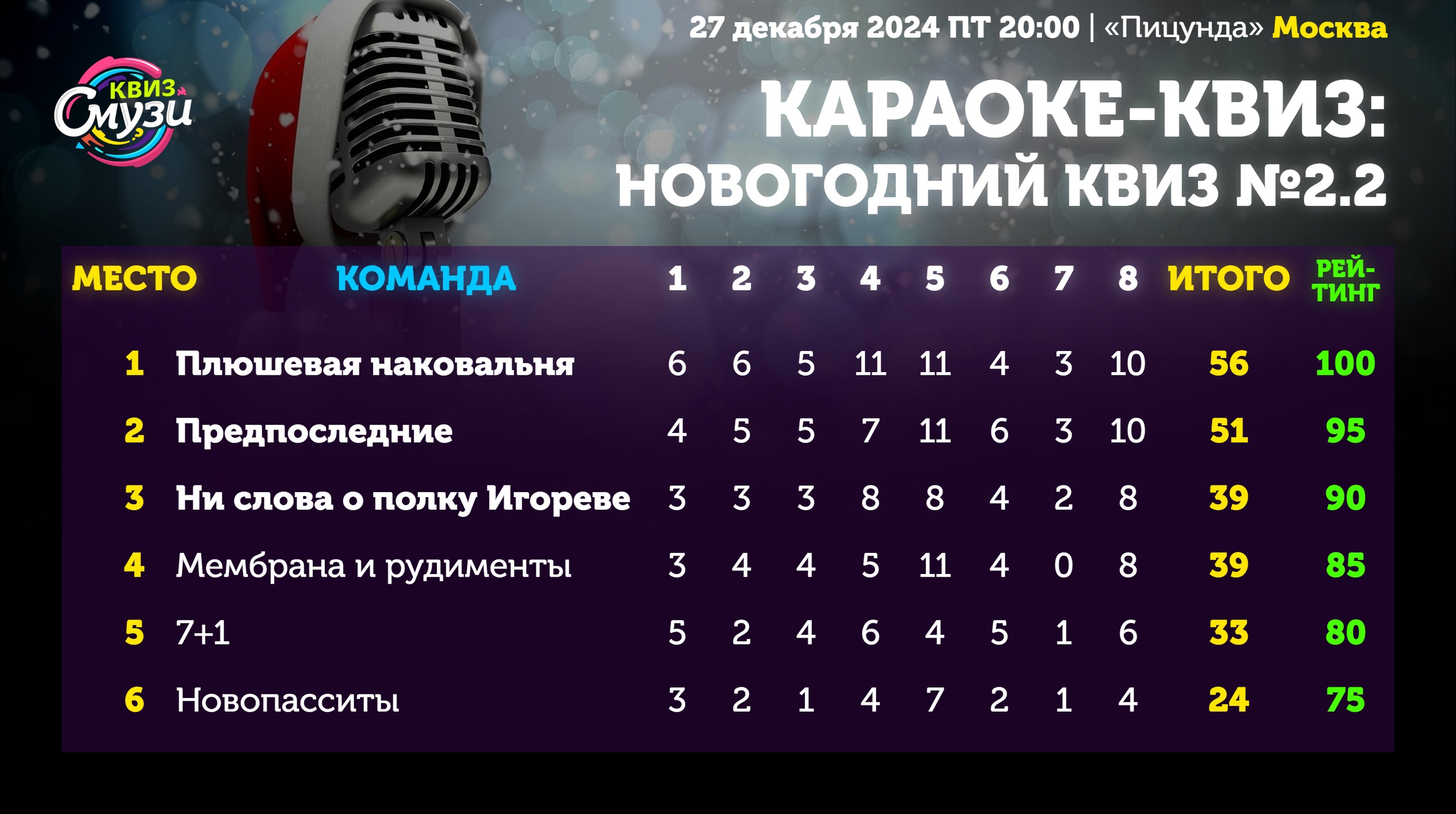 Превью к фотоальбому Все фото