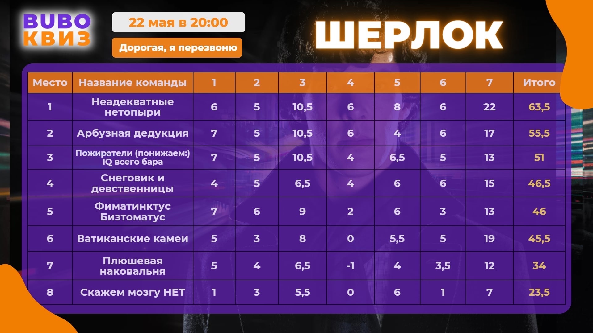 Превью к фотоальбому Все фото