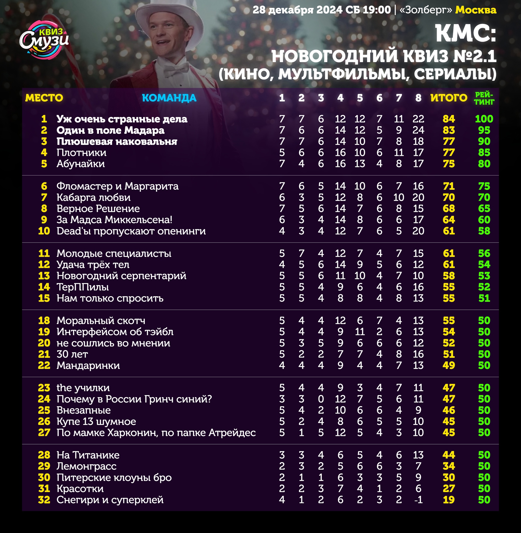 Превью к фотоальбому Все фото