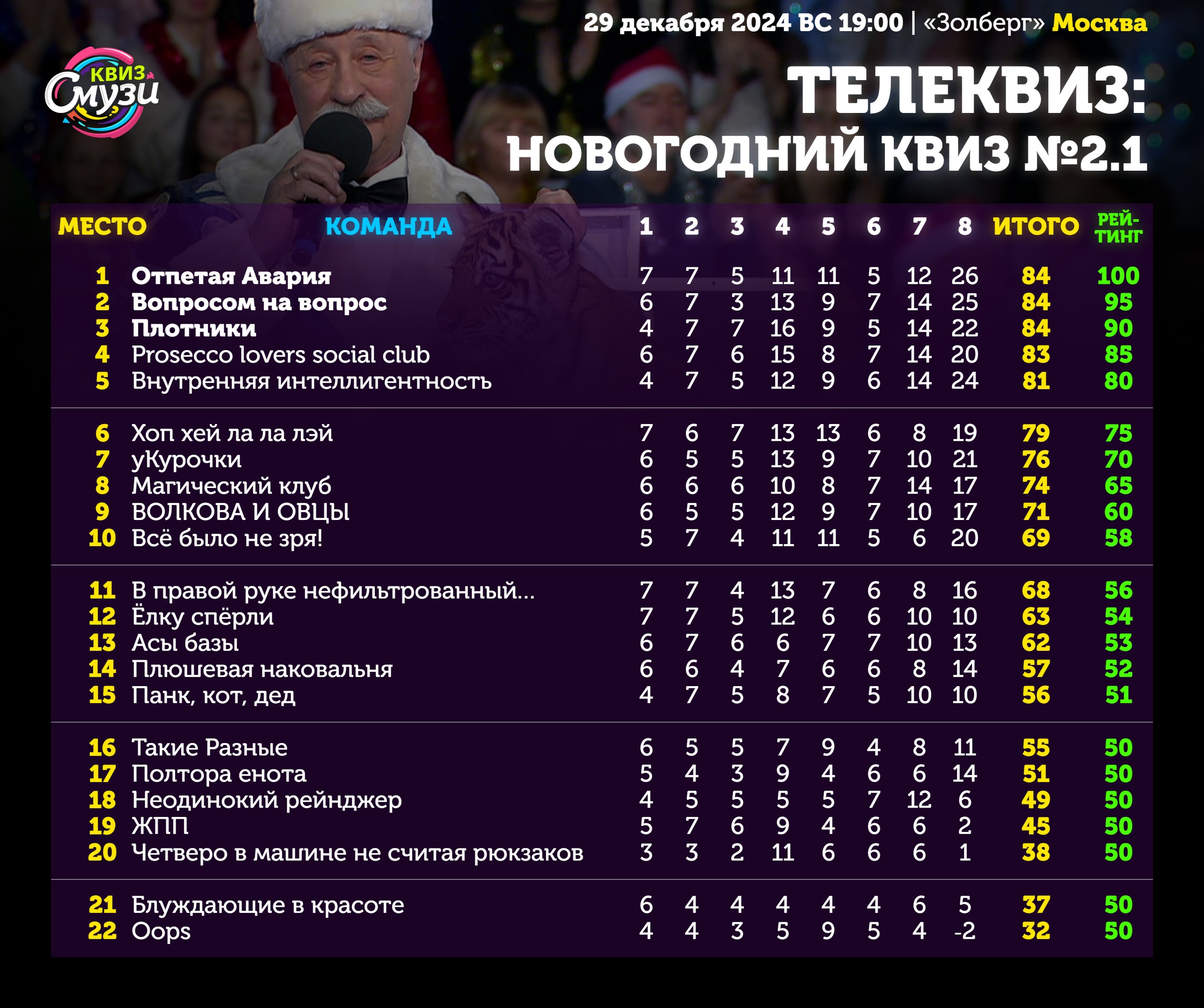 Превью к фотоальбому Все фото