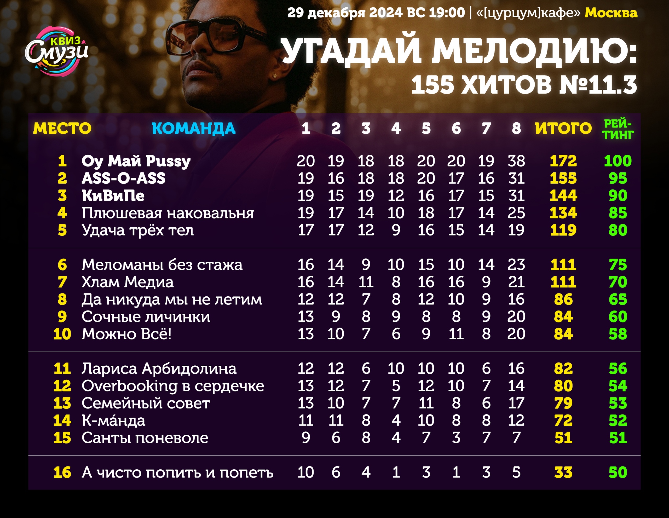 Превью к фотоальбому Все фото