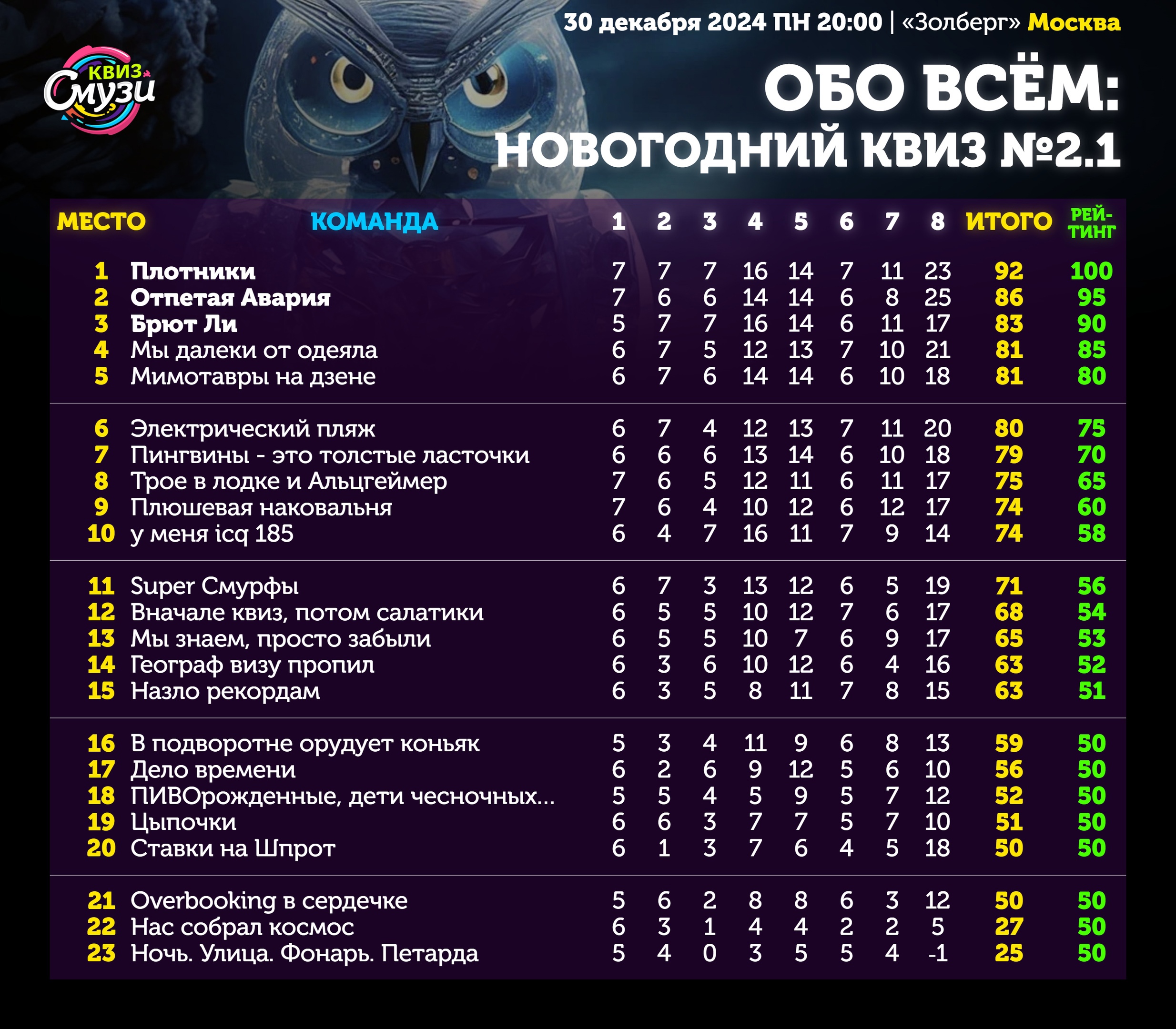 Превью к фотоальбому Все фото