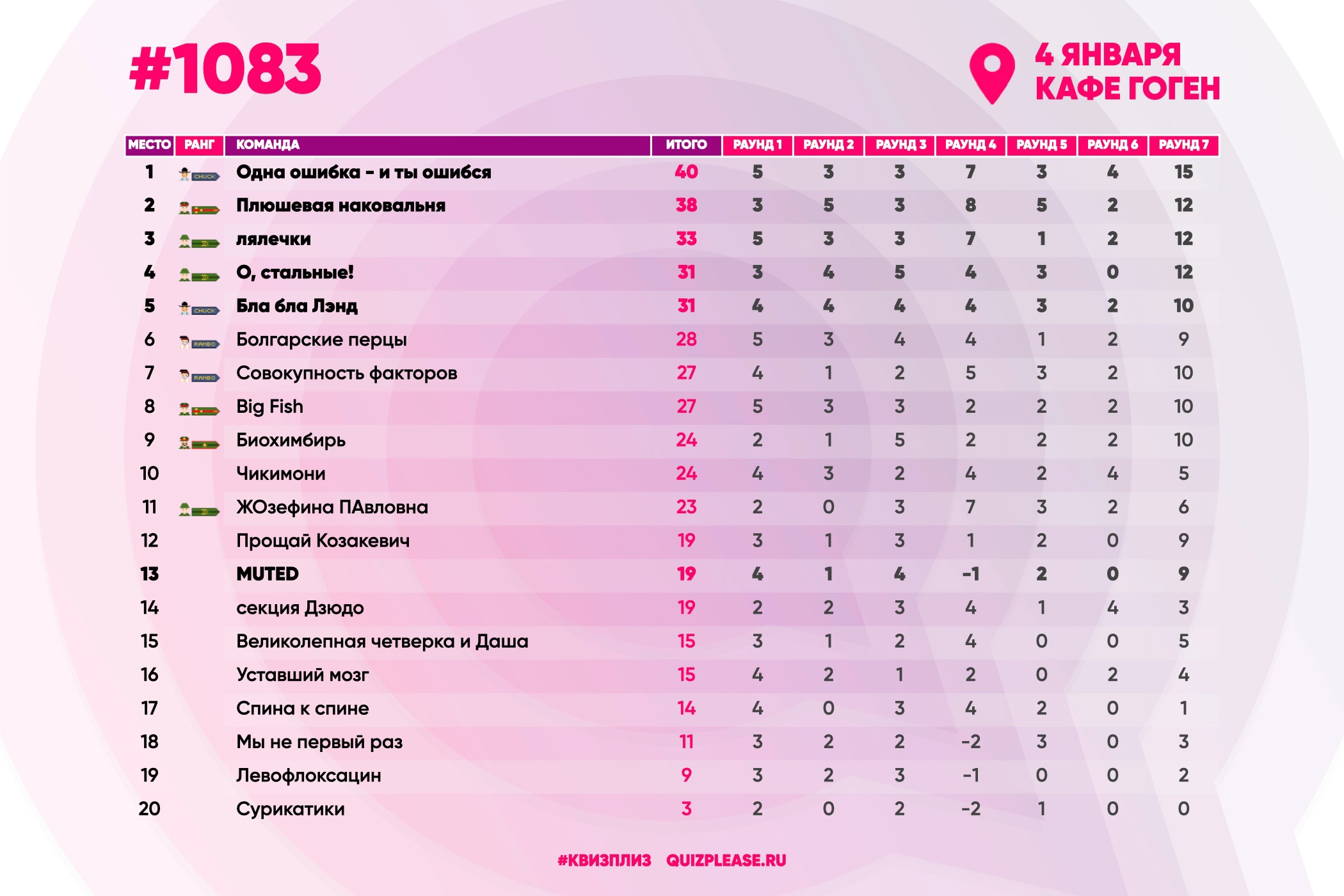 Превью к фотоальбому Все фото