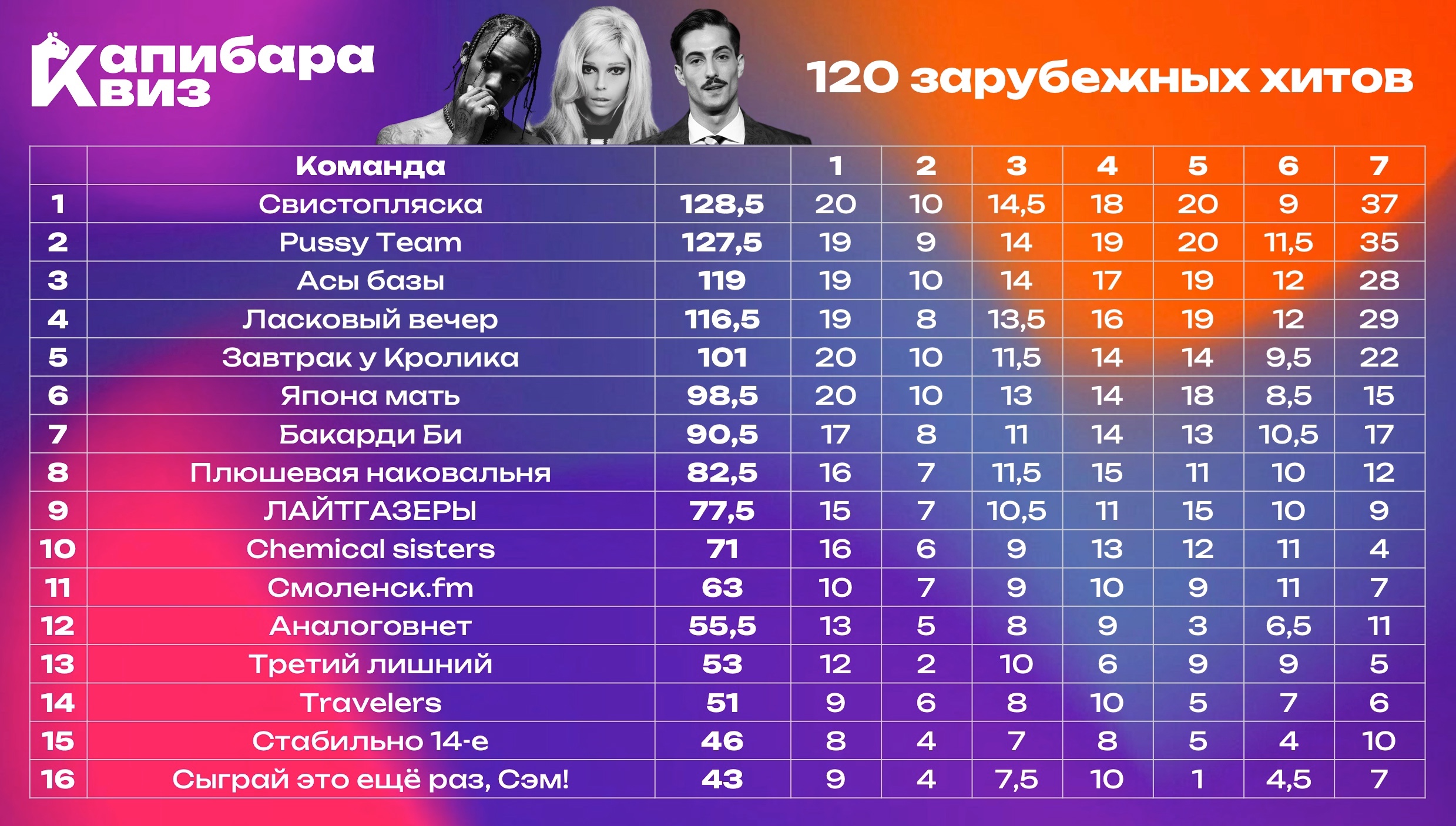 Превью к фотоальбому Все фото