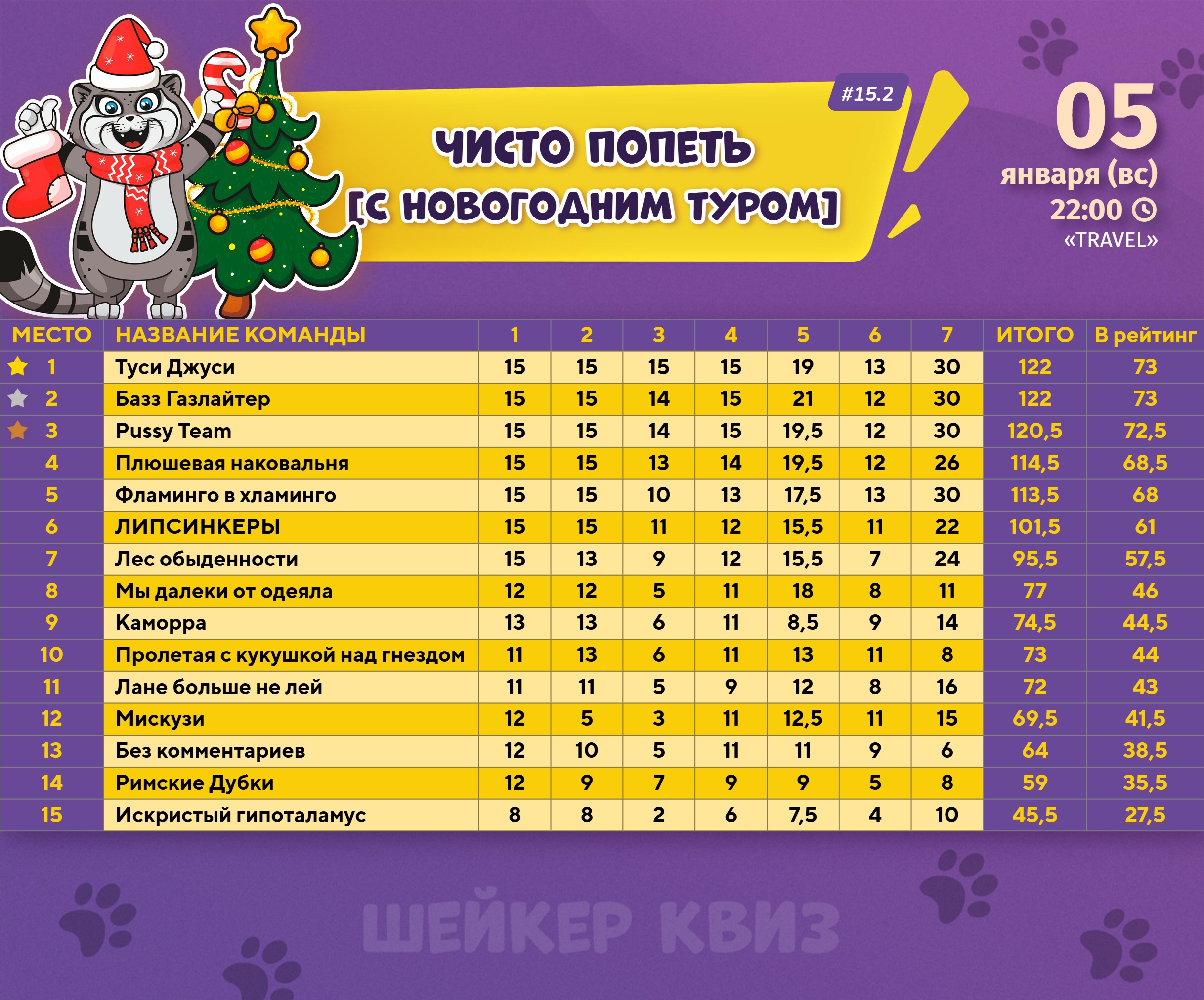 Превью к фотоальбому Все фото