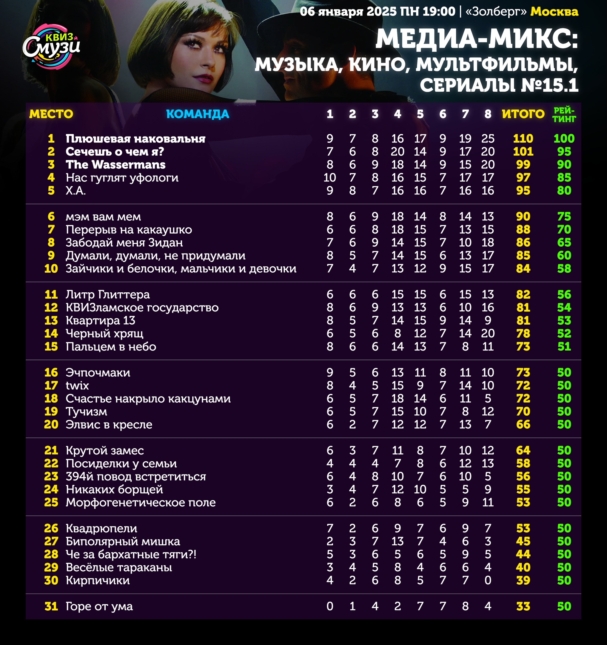 Превью к фотоальбому Все фото