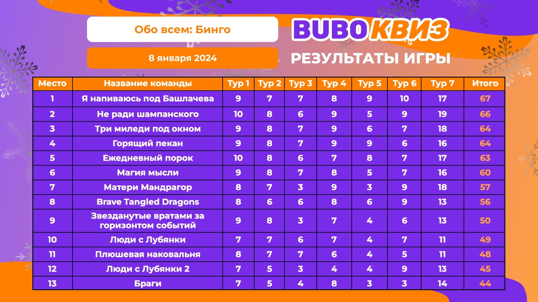 Превью к фотоальбому Все фото