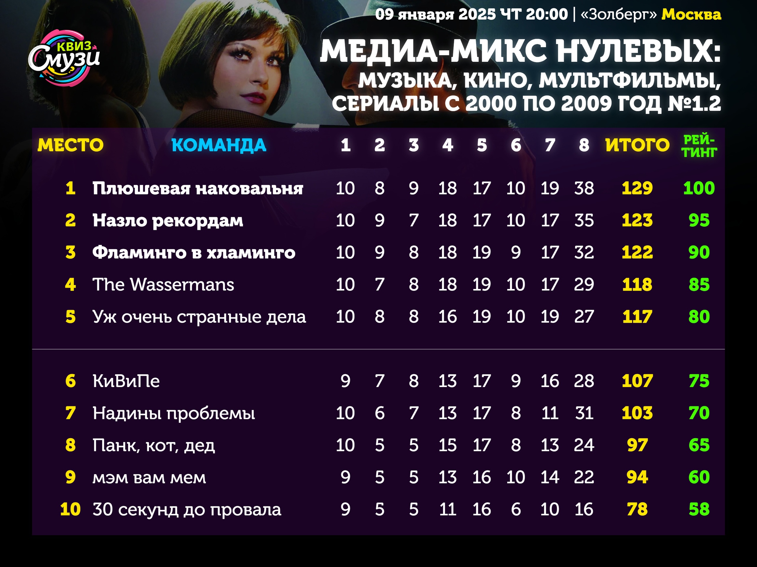 Превью к фотоальбому Все фото