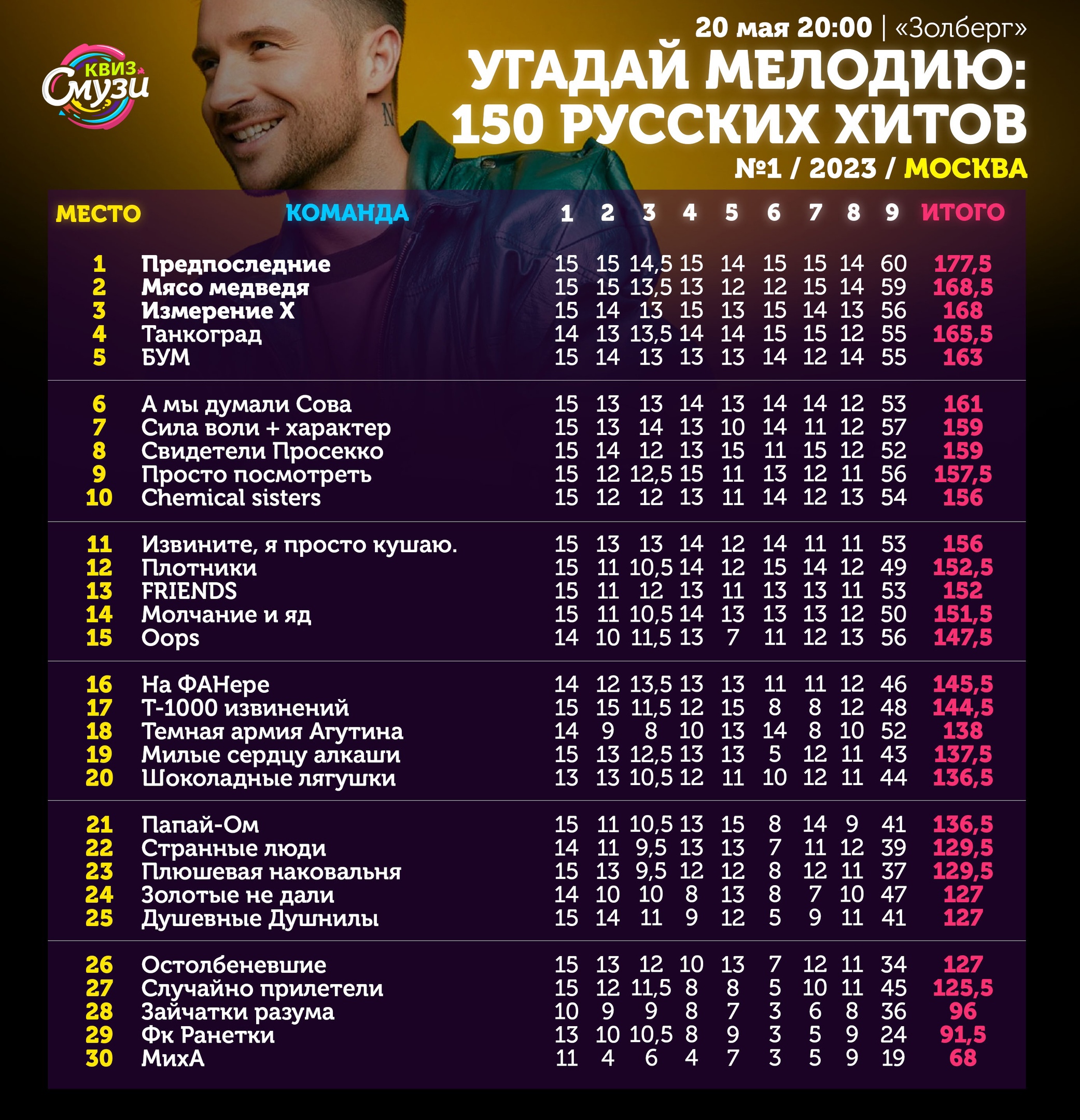 Превью к фотоальбому Все фото