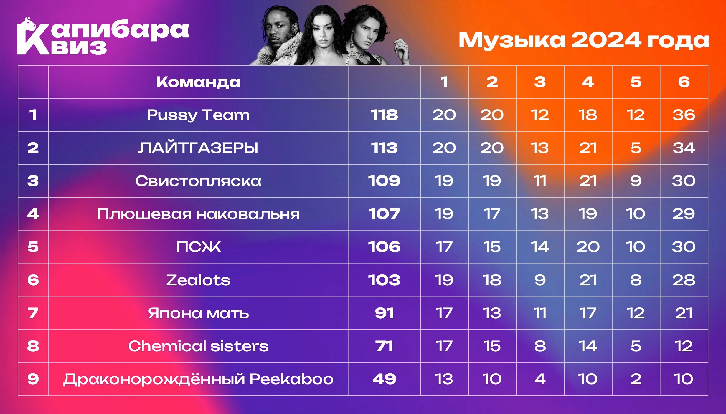 Превью к фотоальбому Все фото