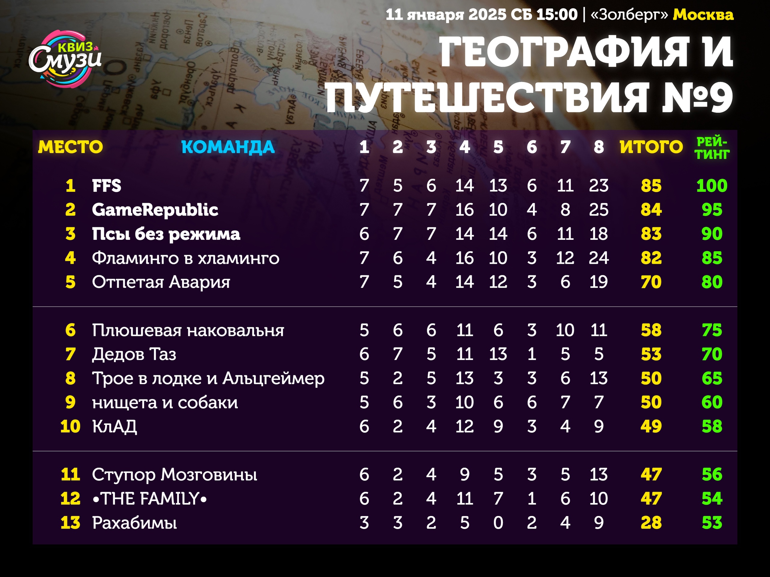 Превью к фотоальбому Все фото