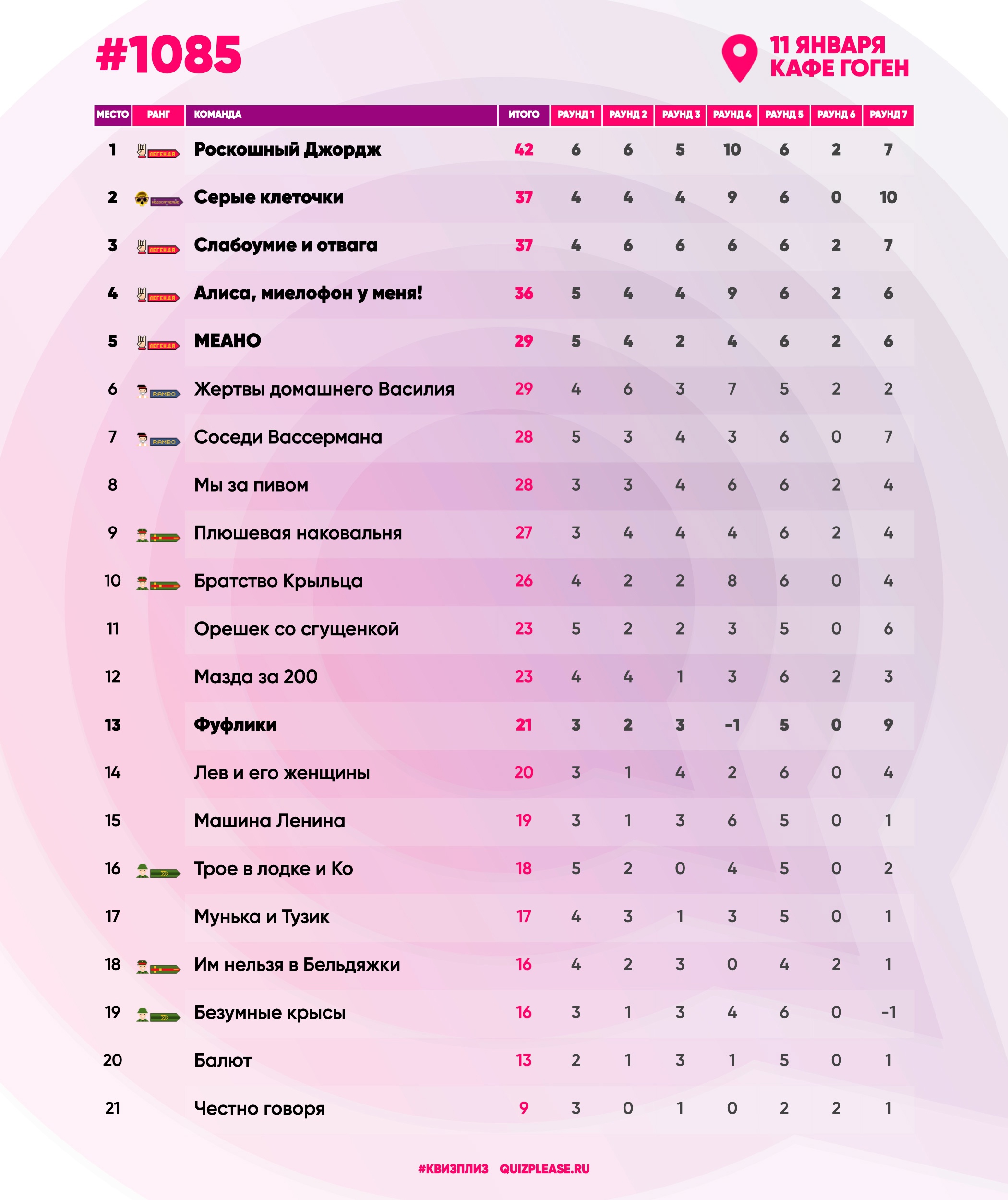 Превью к фотоальбому Все фото