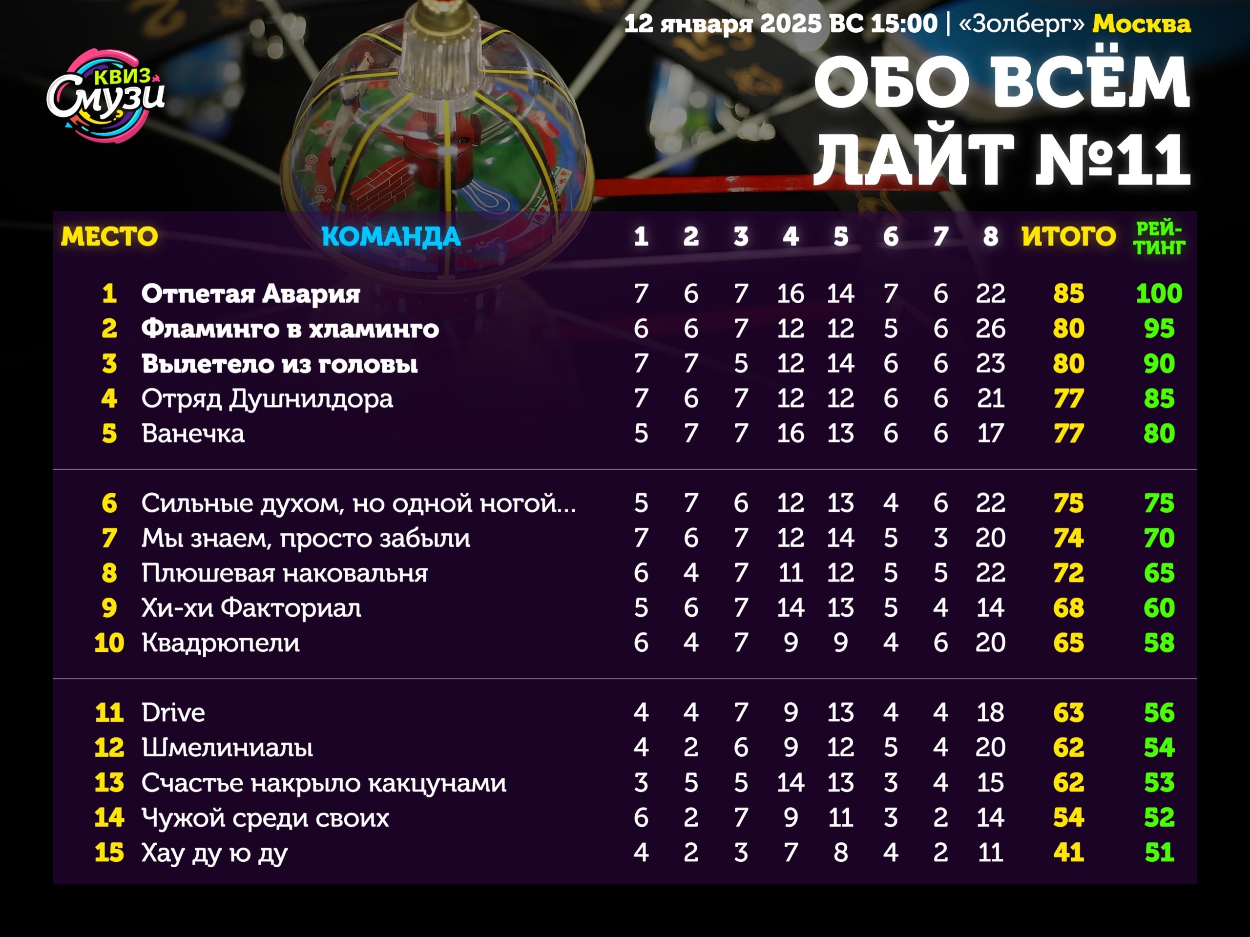 Превью к фотоальбому Все фото