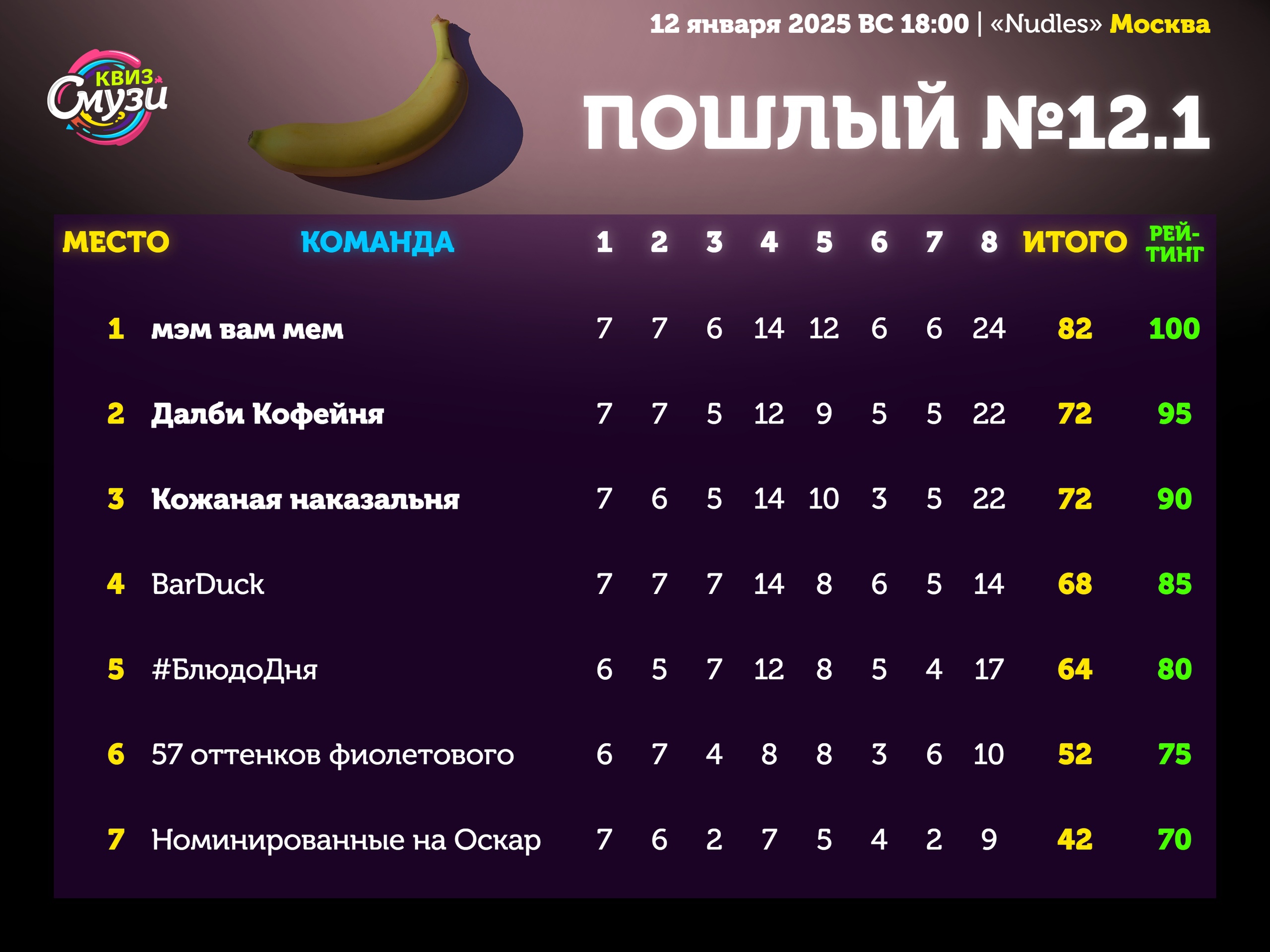 Превью к фотоальбому Все фото