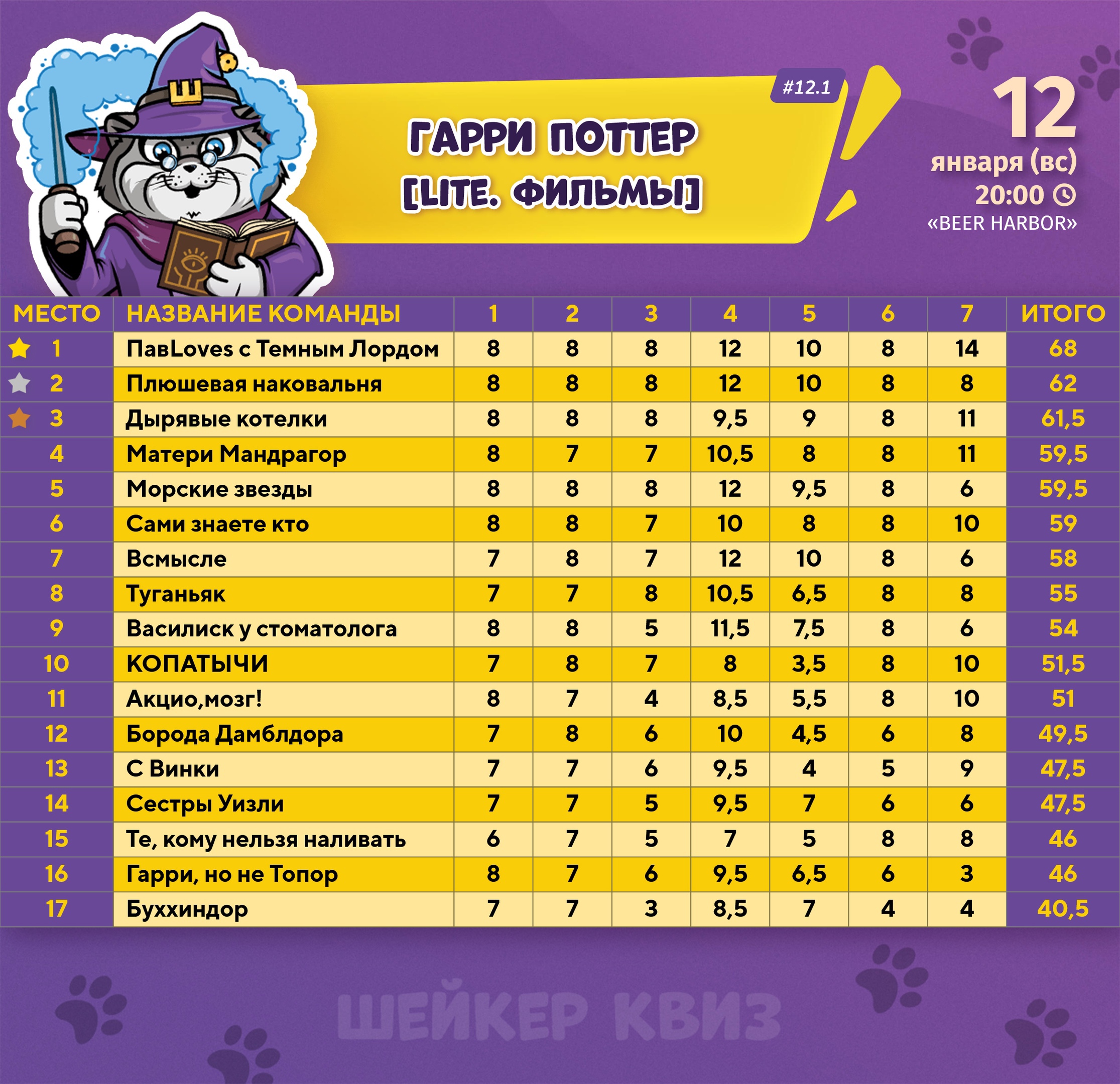 Превью к фотоальбому Все фото