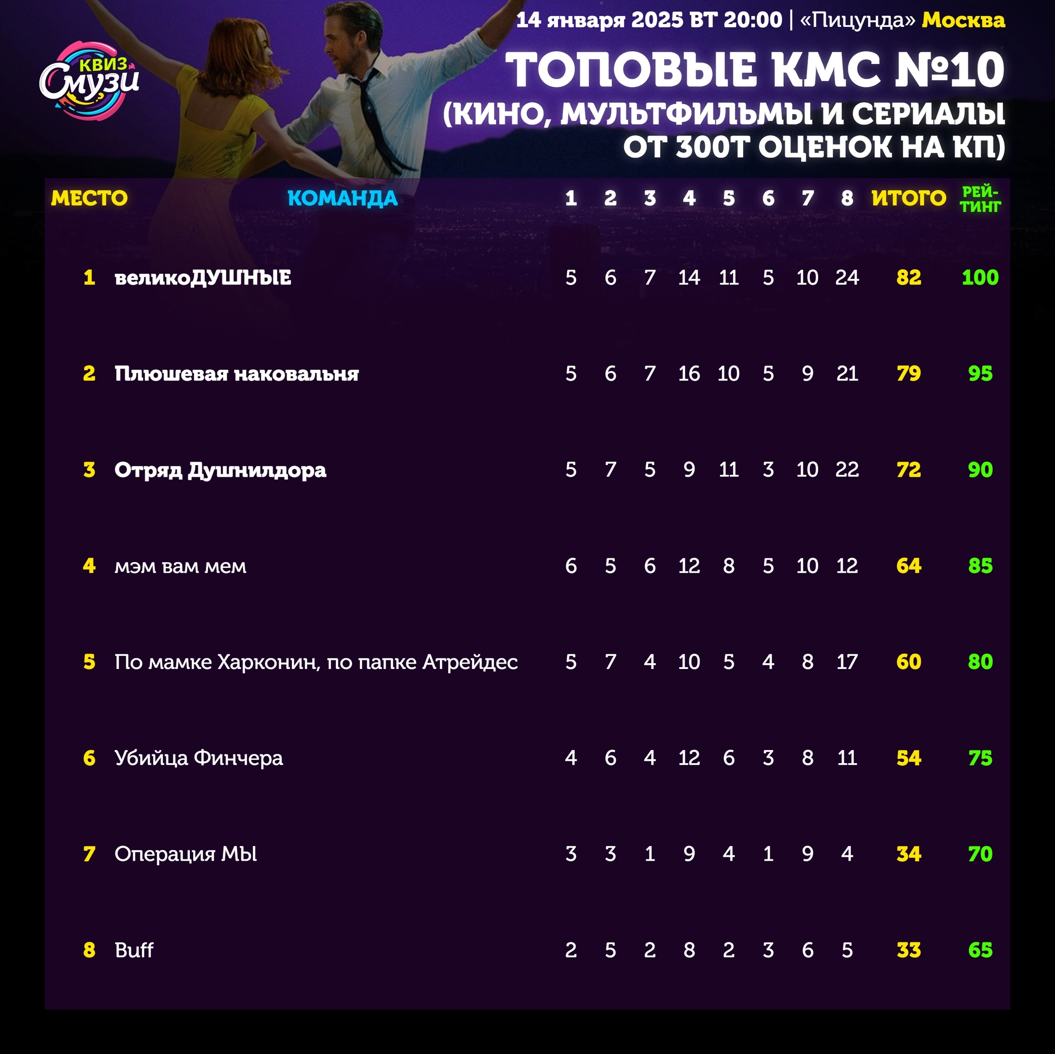 Превью к фотоальбому Все фото